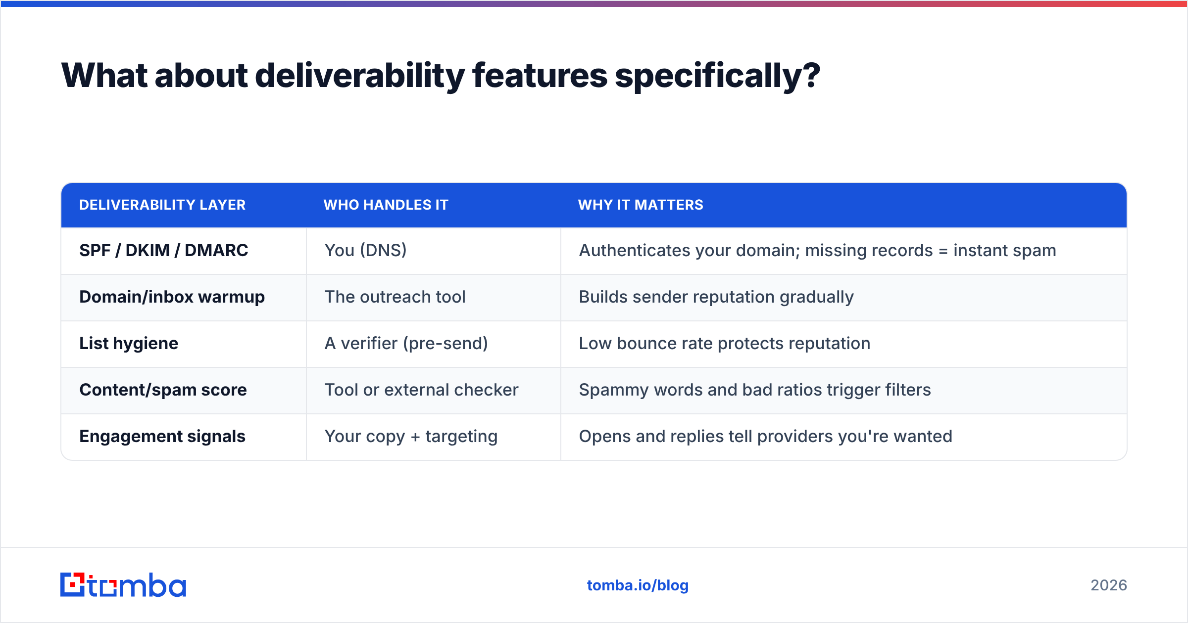 Diagram: What about deliverability features specifically