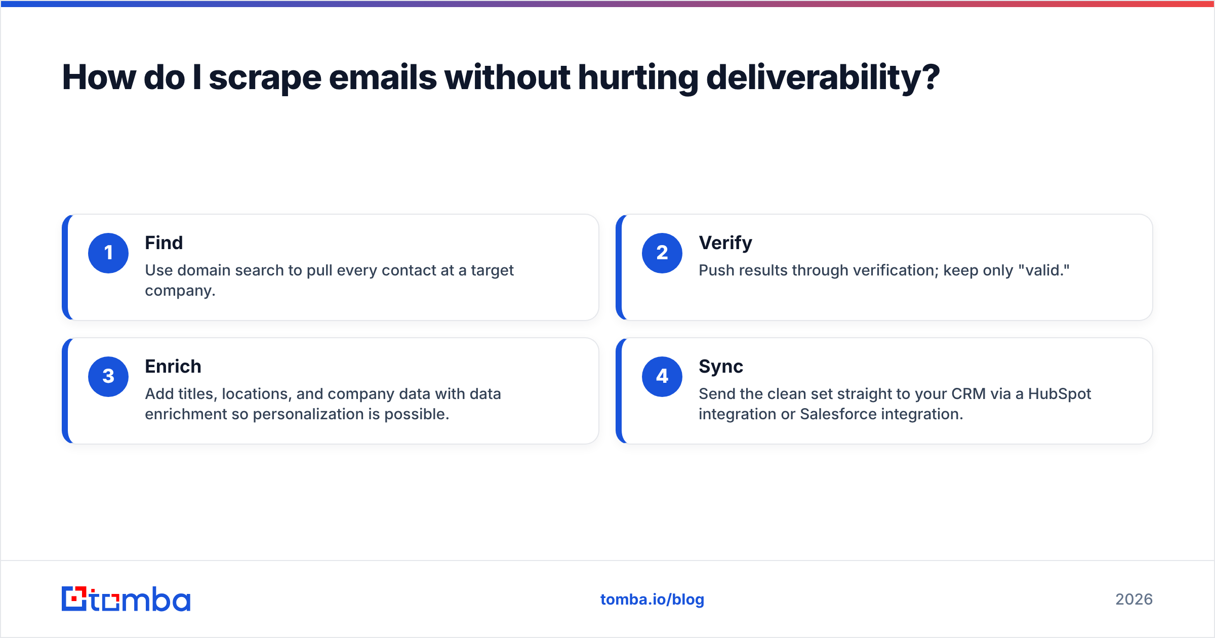 Diagram: How do I scrape emails without hurting deliverability