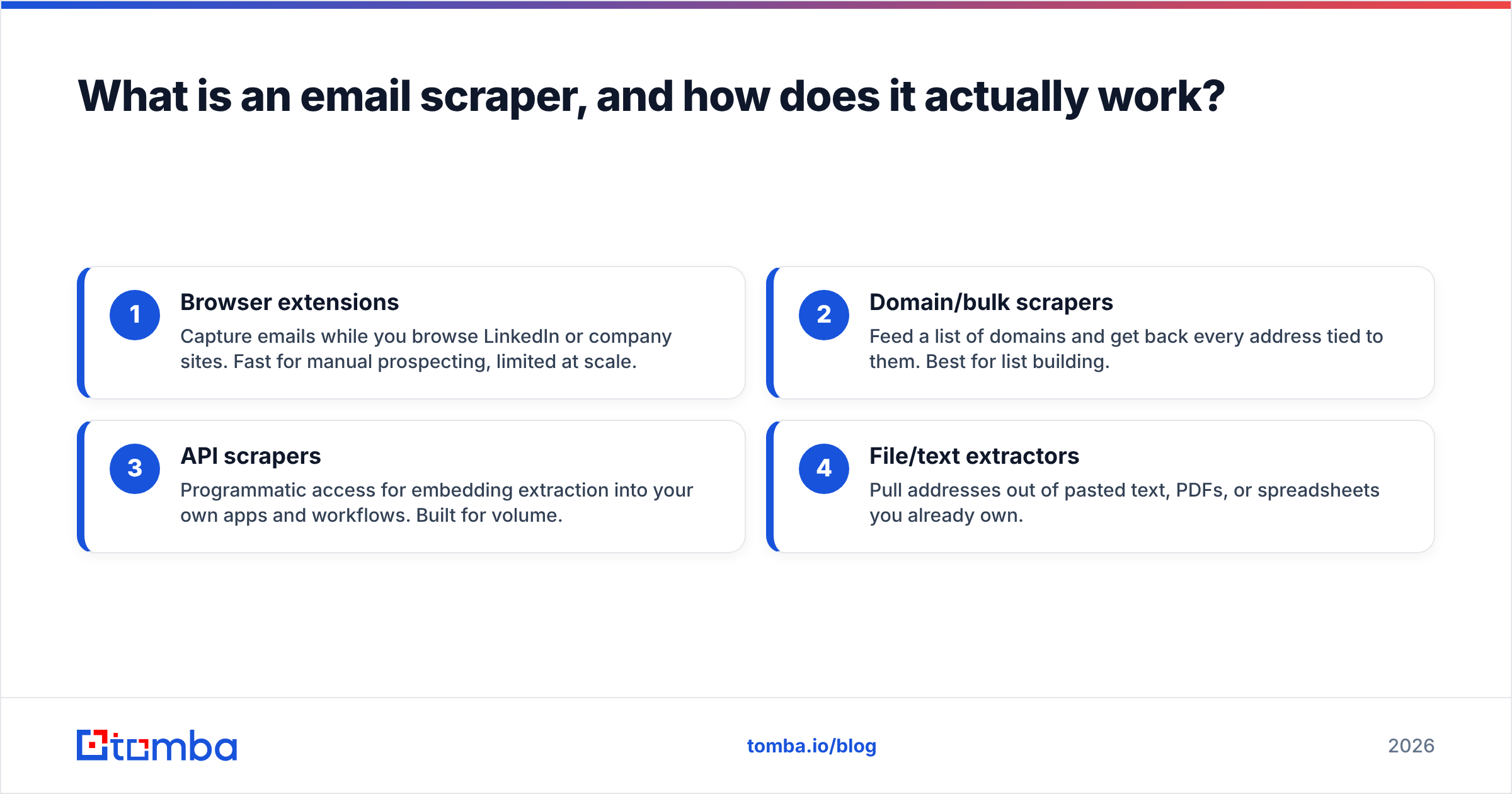 Diagram: What is an email scraper, and how does it actually work