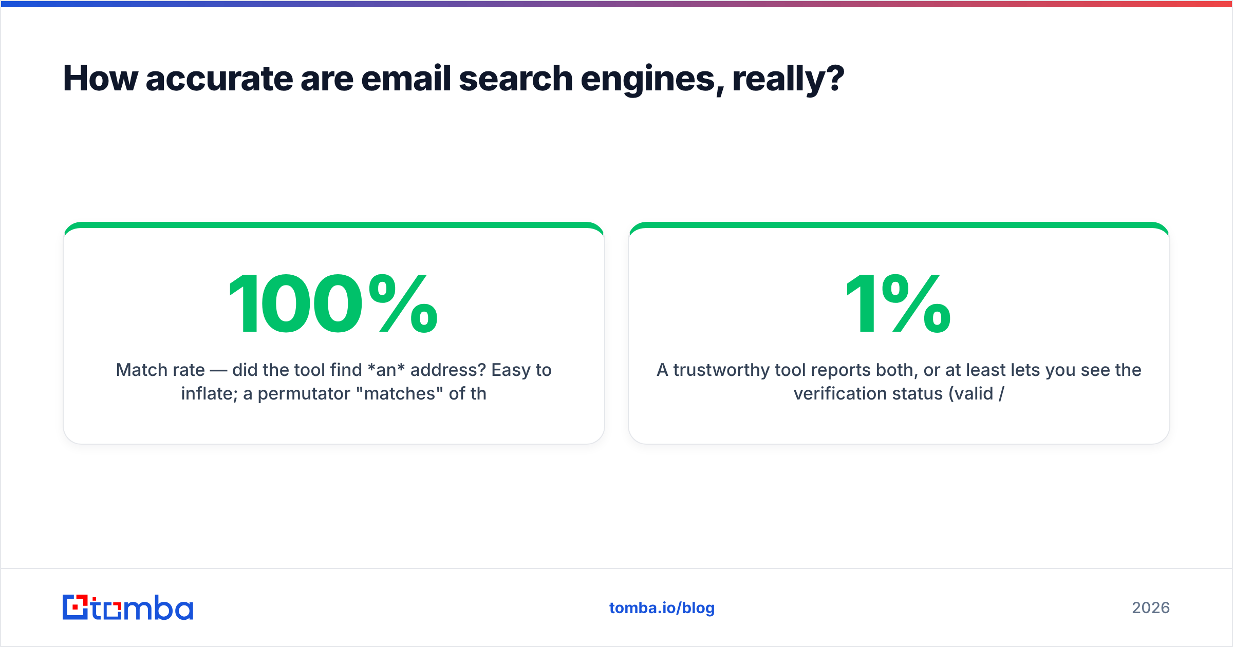 Diagram: How accurate are email search engines, really