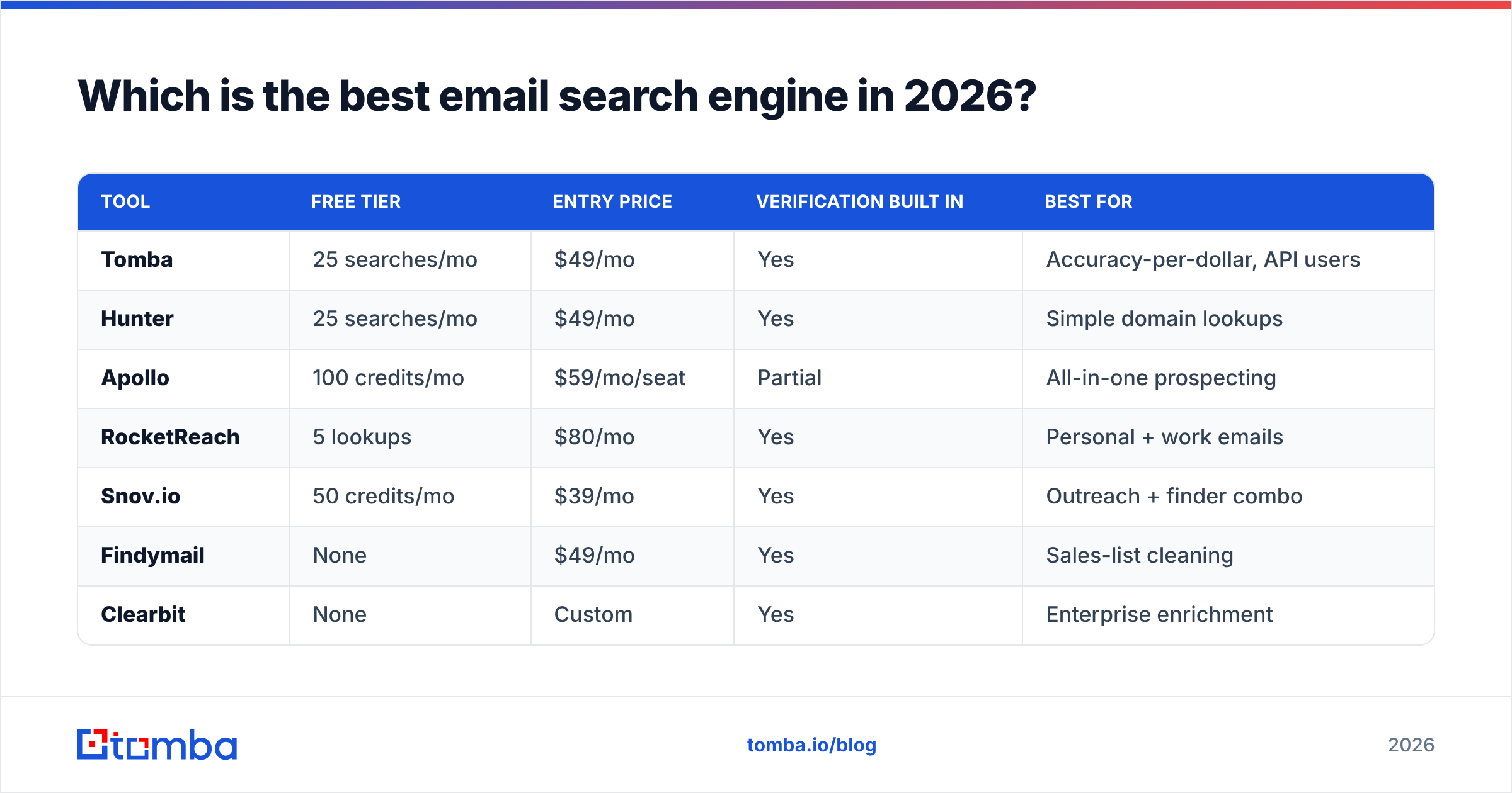 Diagram: Which is the best email search engine in 2026