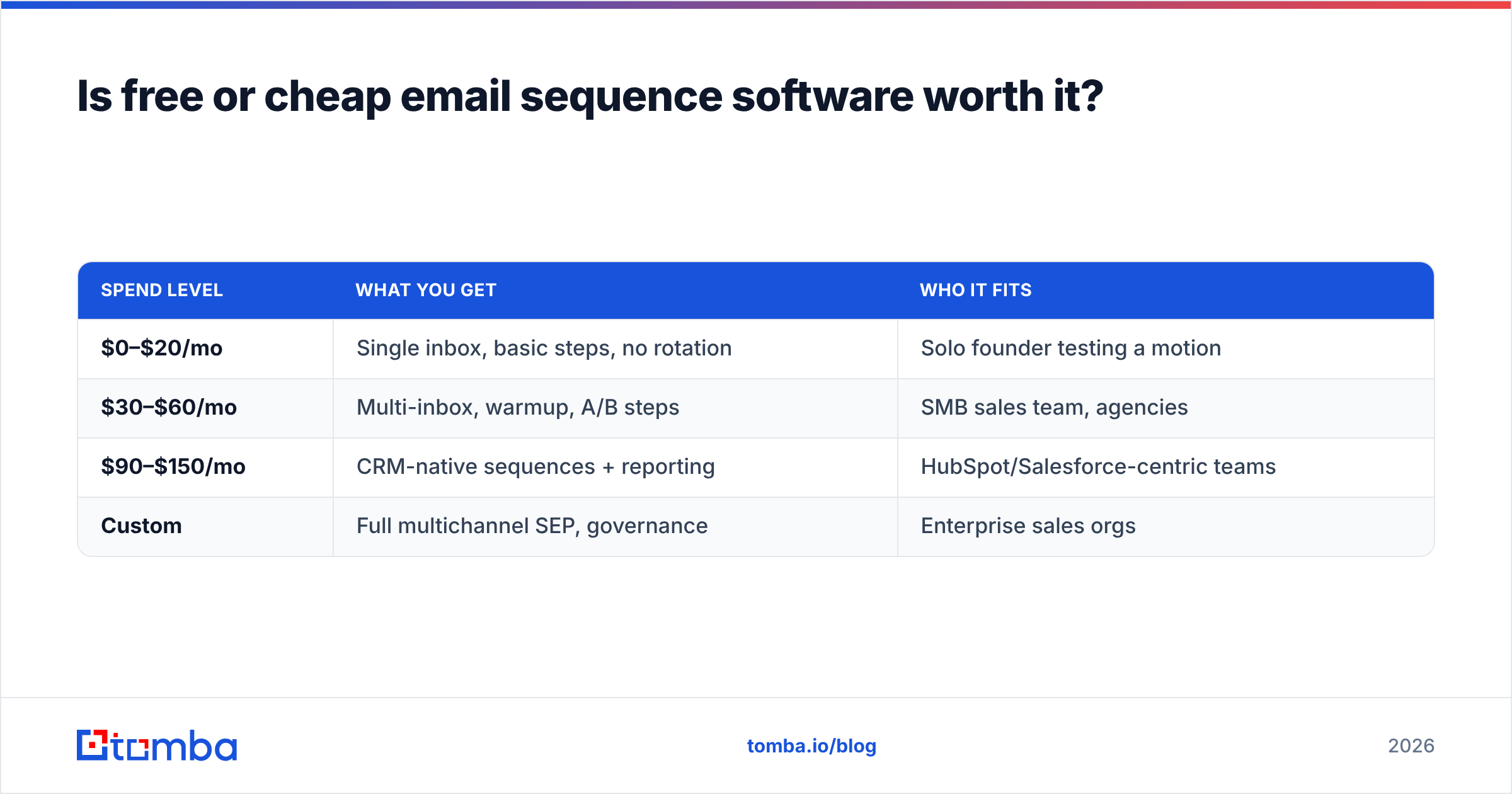 Diagram: Is free or cheap email sequence software worth it