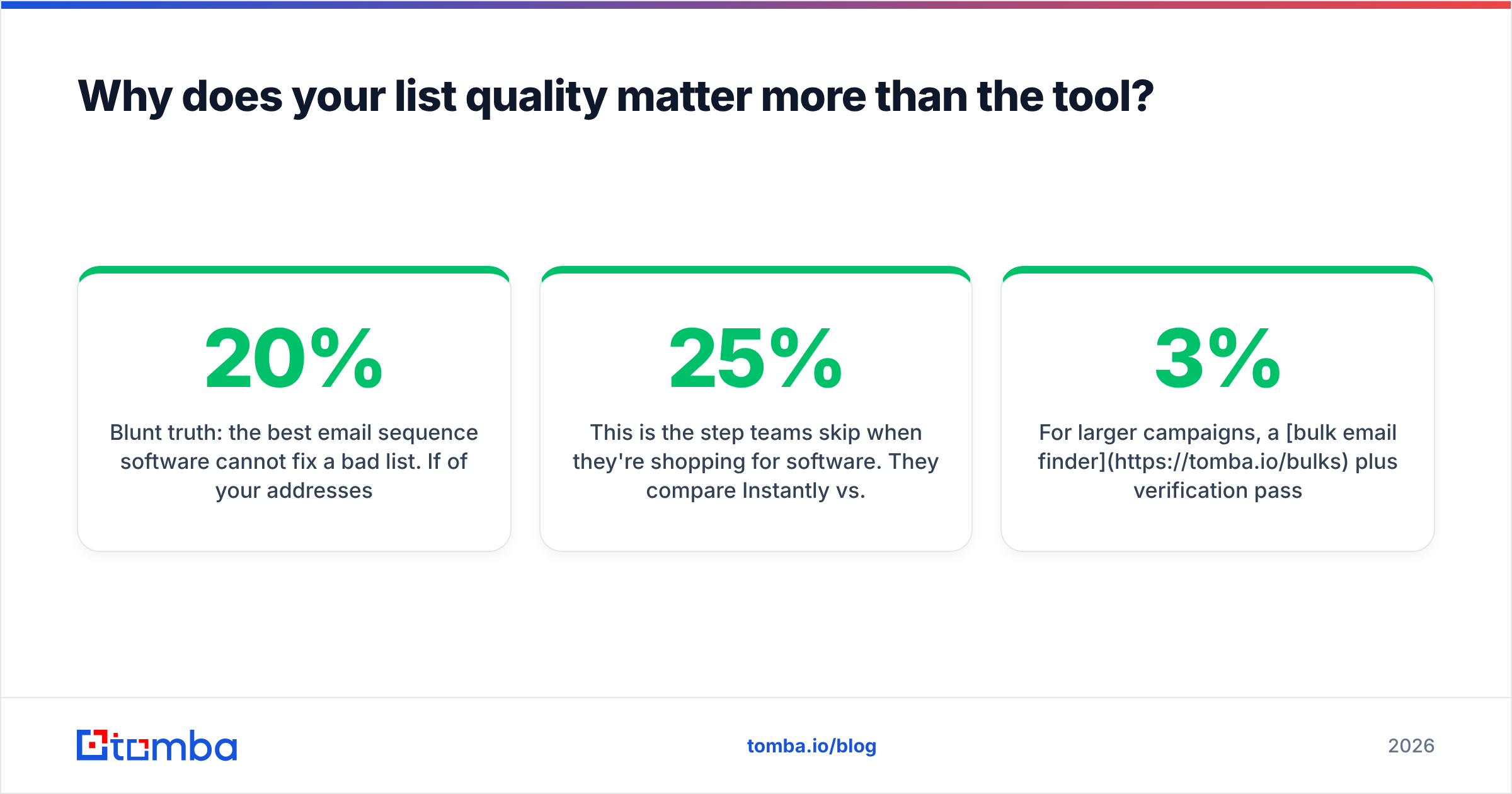 Diagram: Why does your list quality matter more than the tool