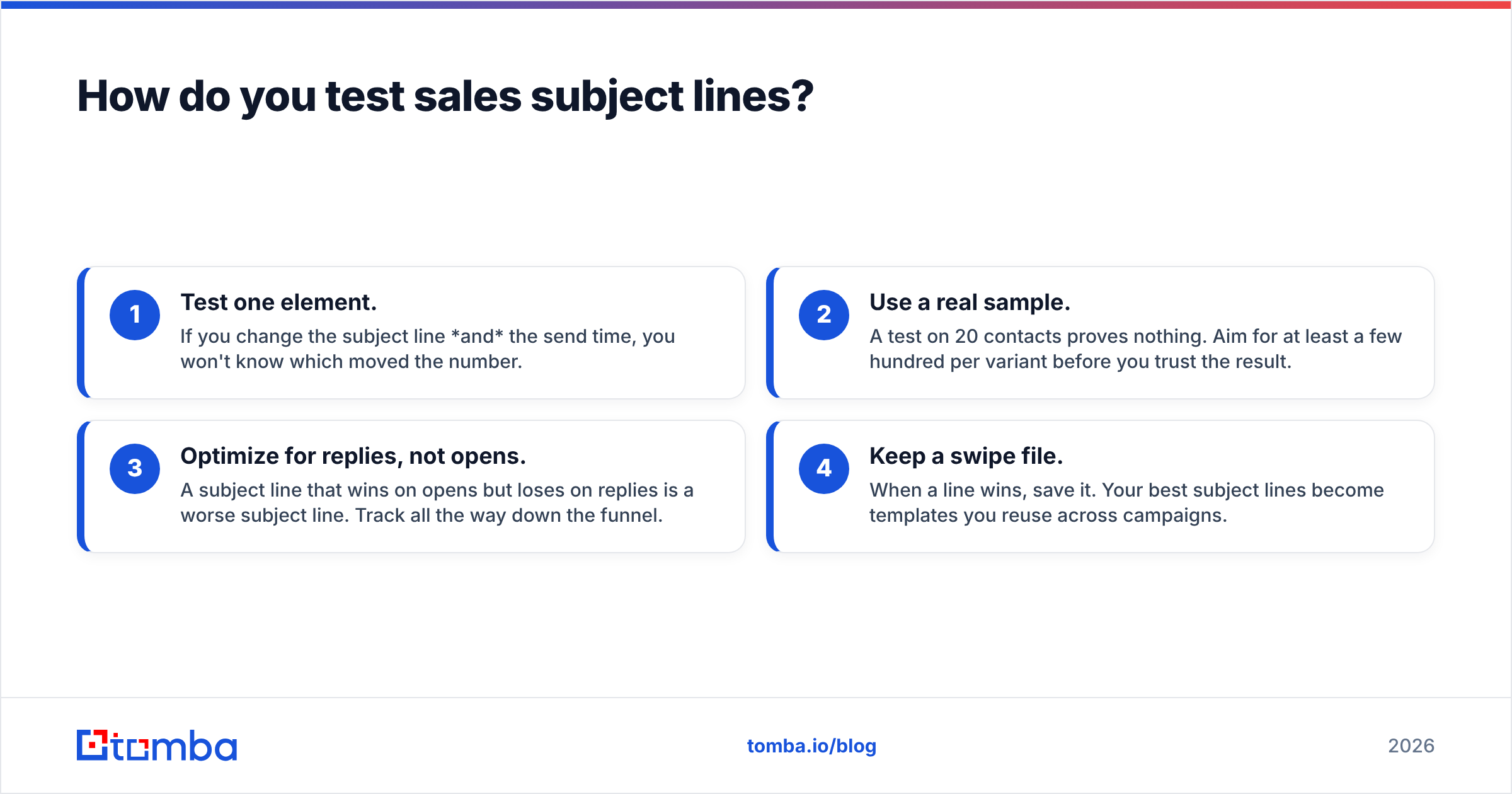 Diagram: How do you test sales subject lines