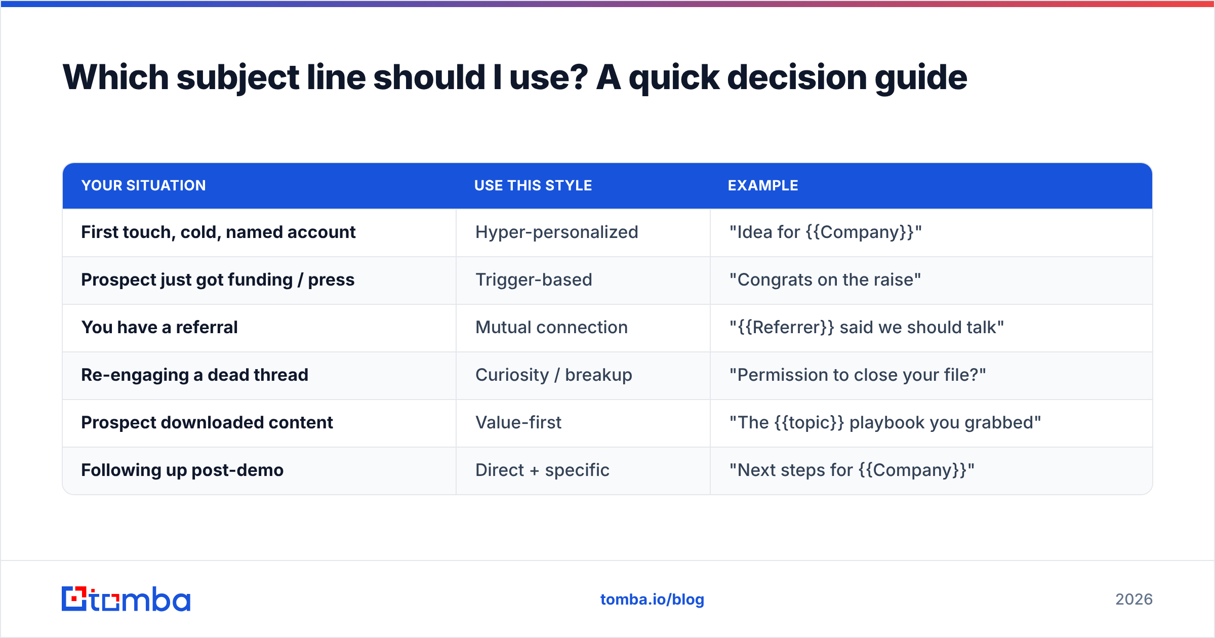 Diagram: Which subject line should I use? A quick decision guide
