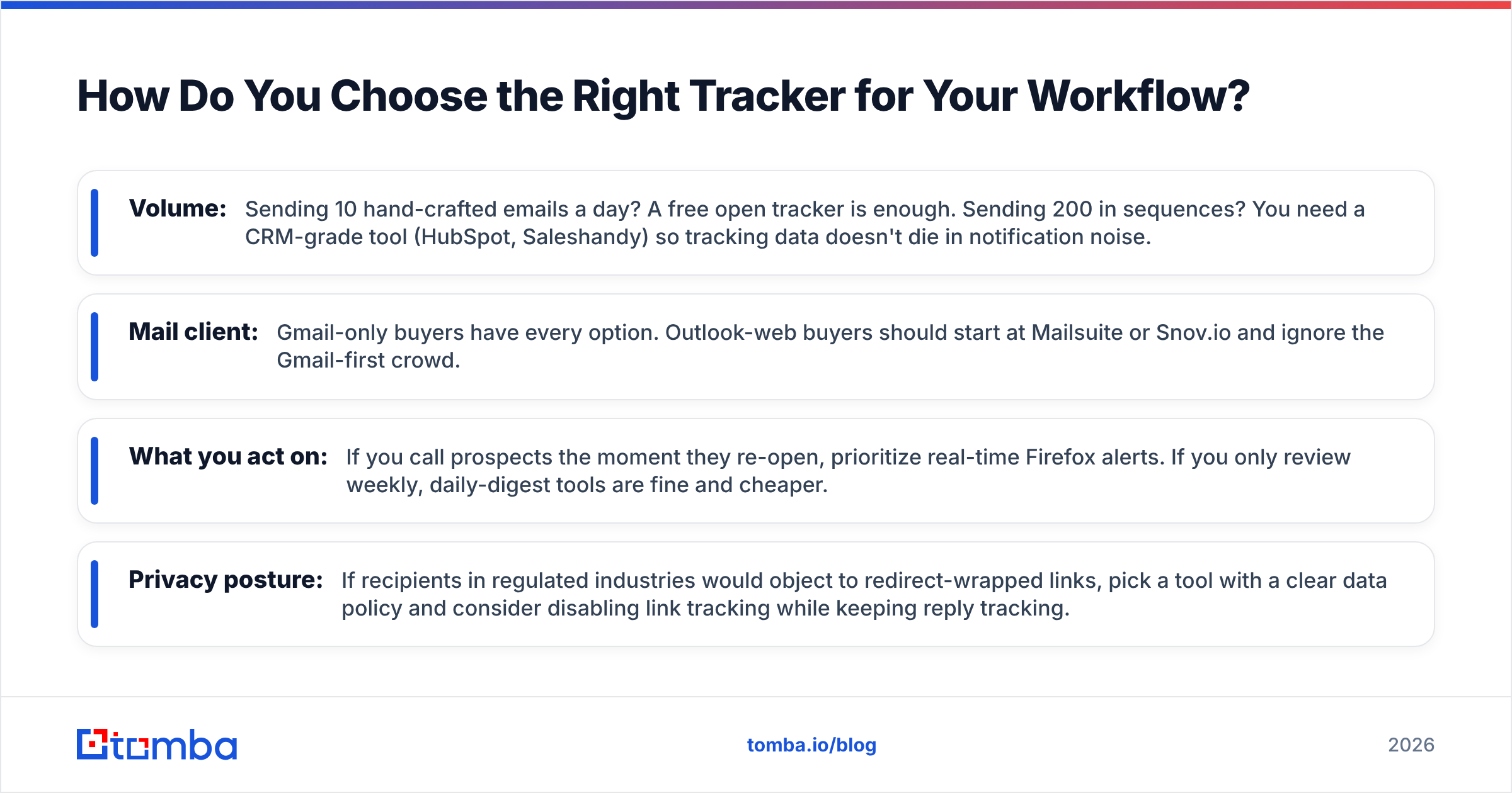 Diagram: How Do You Choose the Right Tracker for Your Workflow