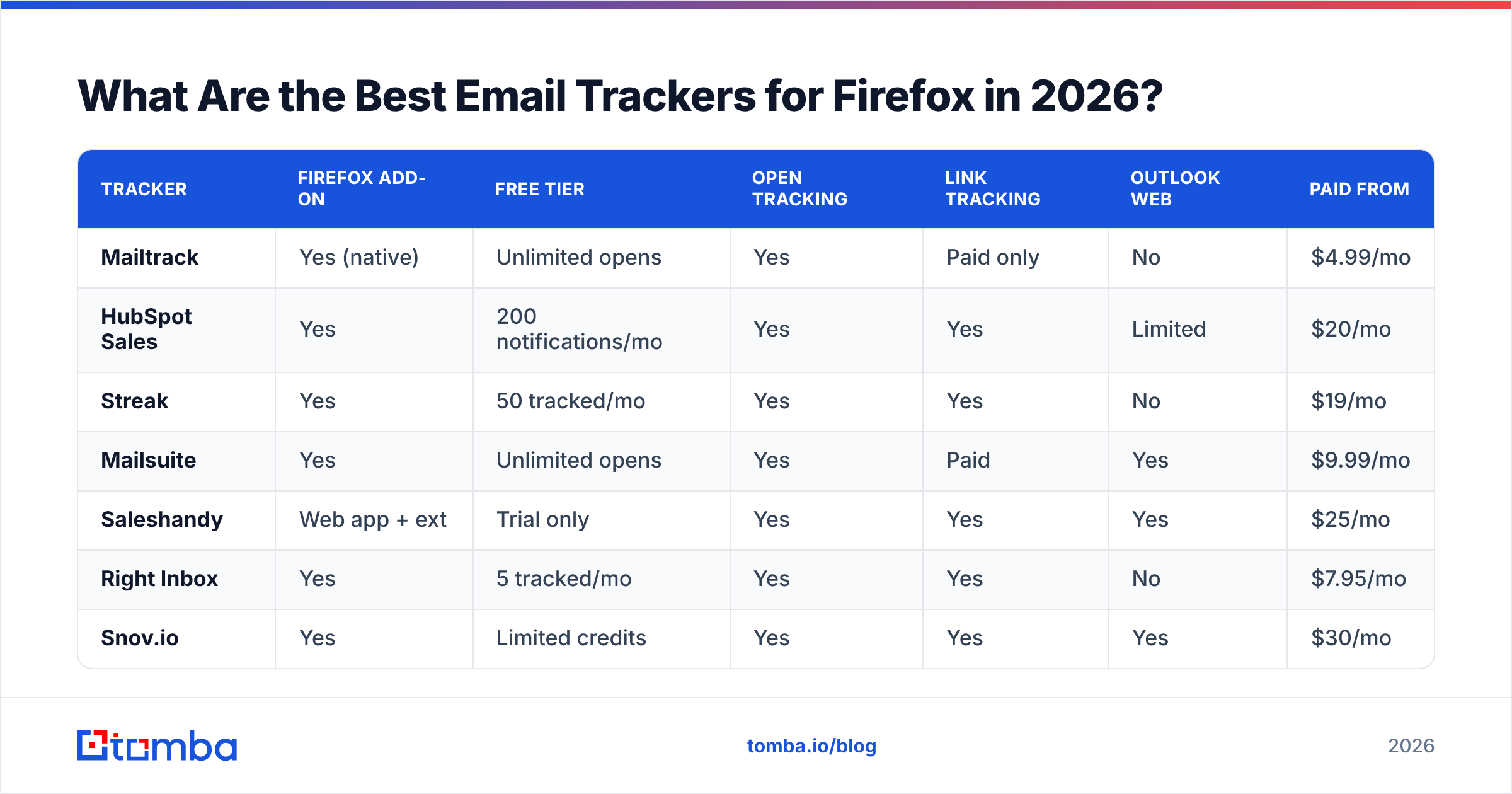 Diagram: What Are the Best Email Trackers for Firefox in 2026