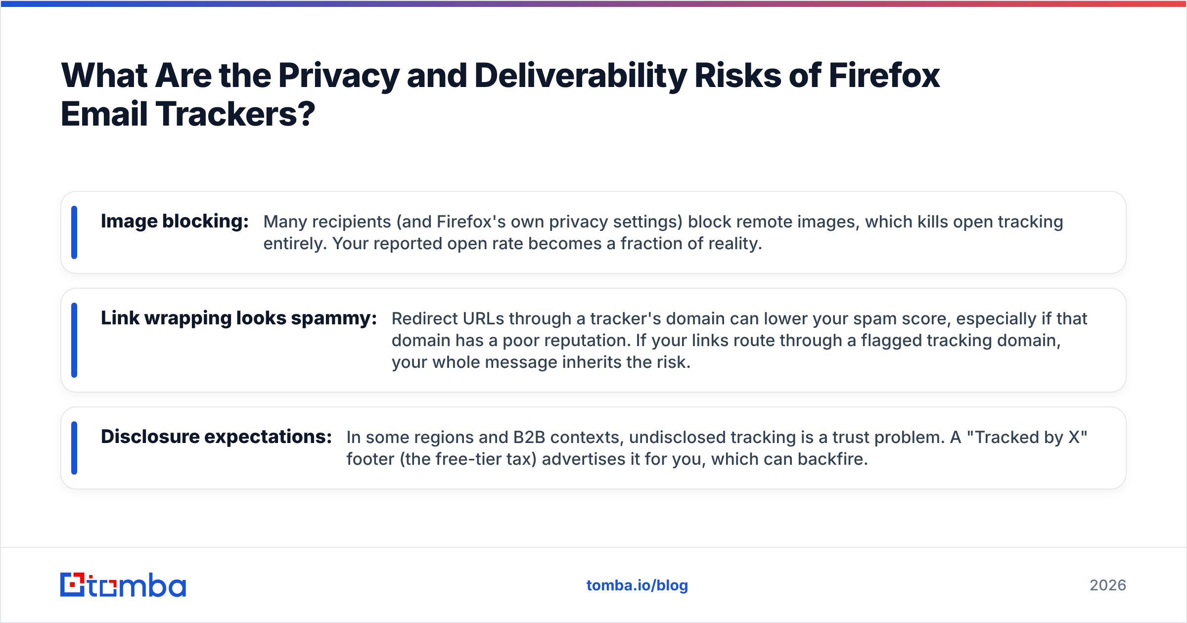 Diagram: What Are the Privacy and Deliverability Risks of Firefox Email Trackers