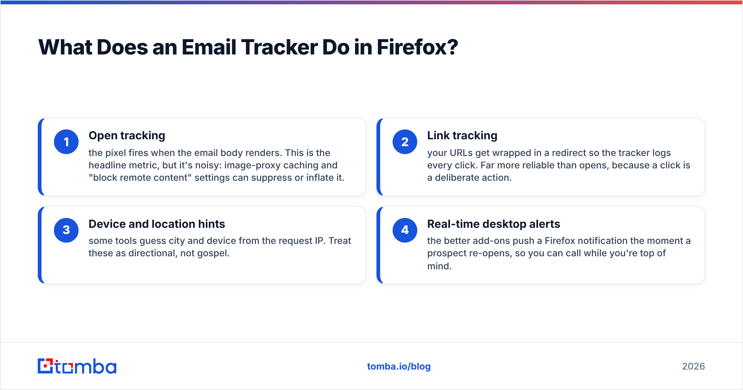 Diagram: What Does an Email Tracker Do in Firefox