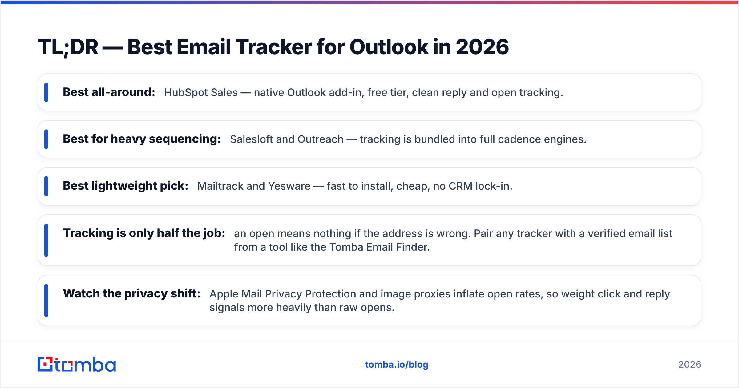 Diagram: TL;DR — Best Email Tracker for Outlook in 2026