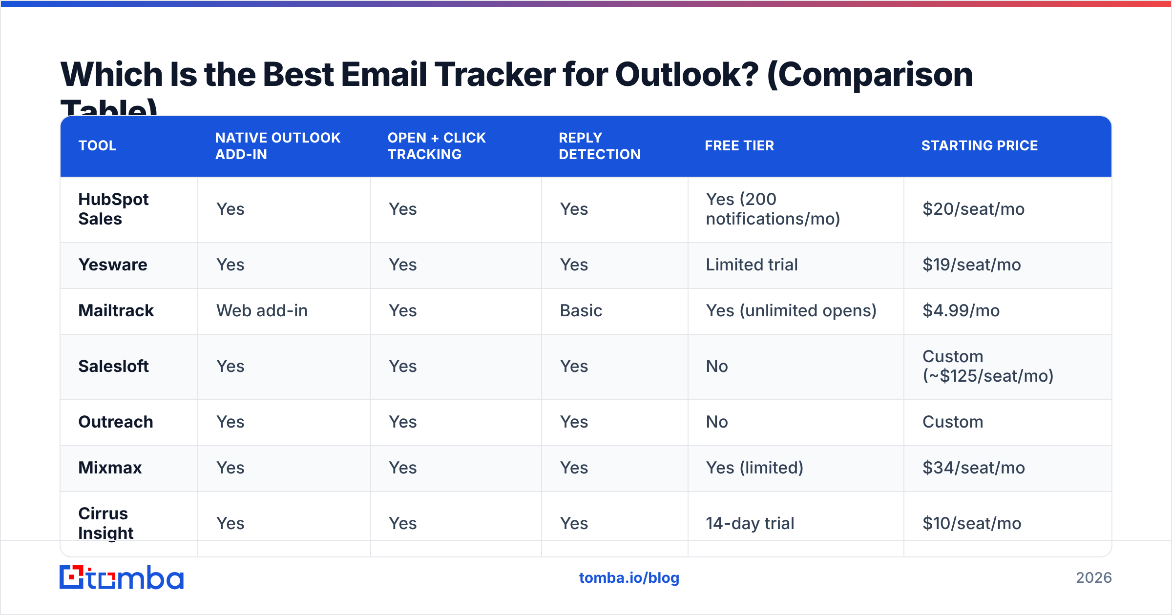 Diagram: Which Is the Best Email Tracker for Outlook? (Comparison Table)