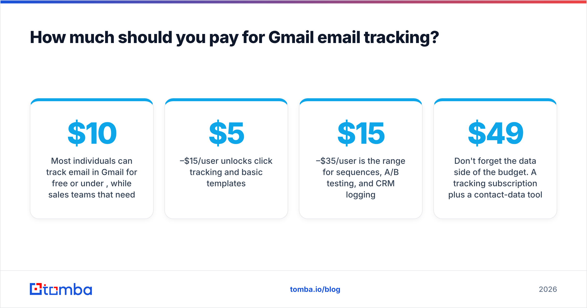 Diagram: How much should you pay for Gmail email tracking