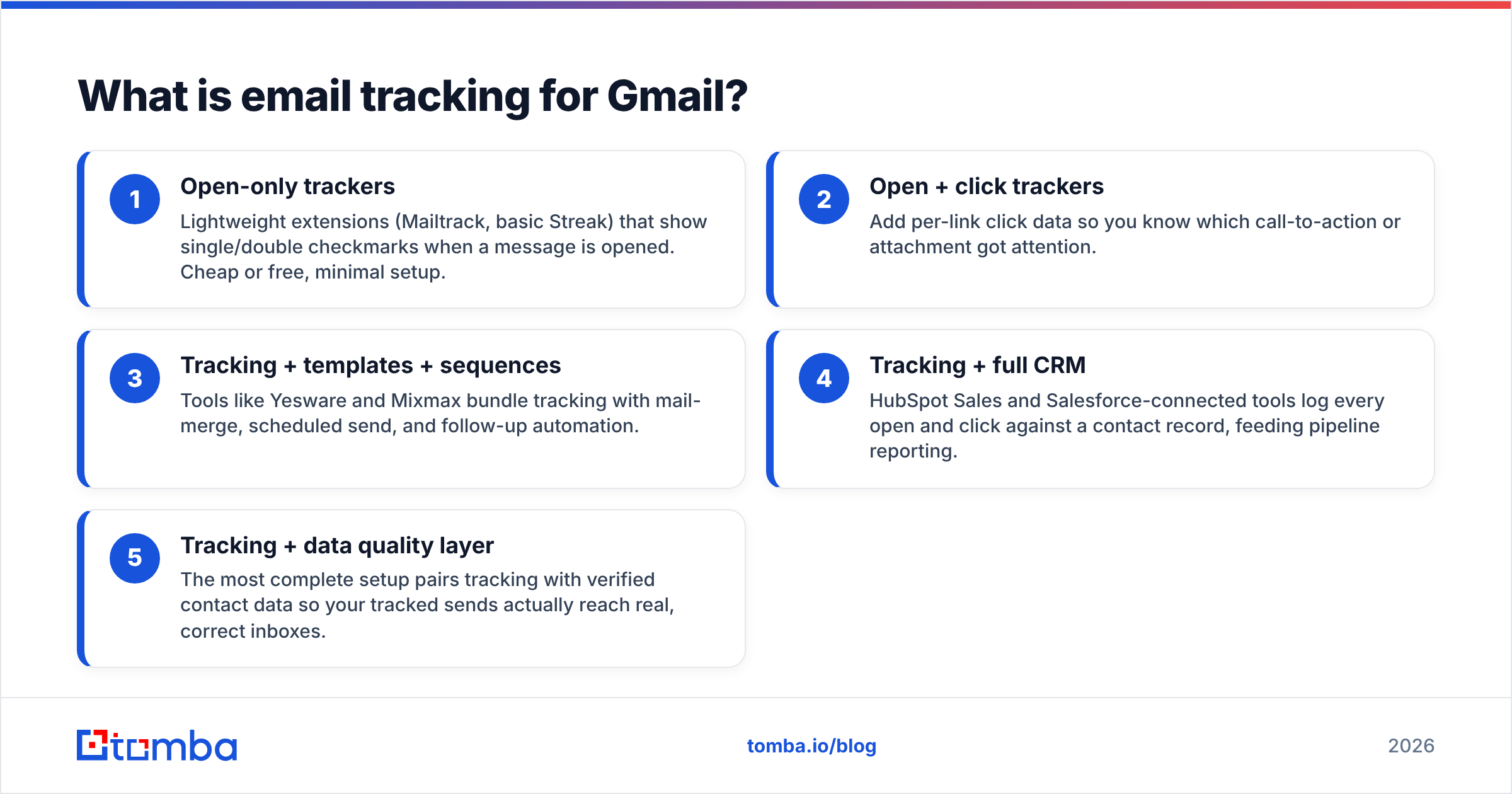 Diagram: What is email tracking for Gmail