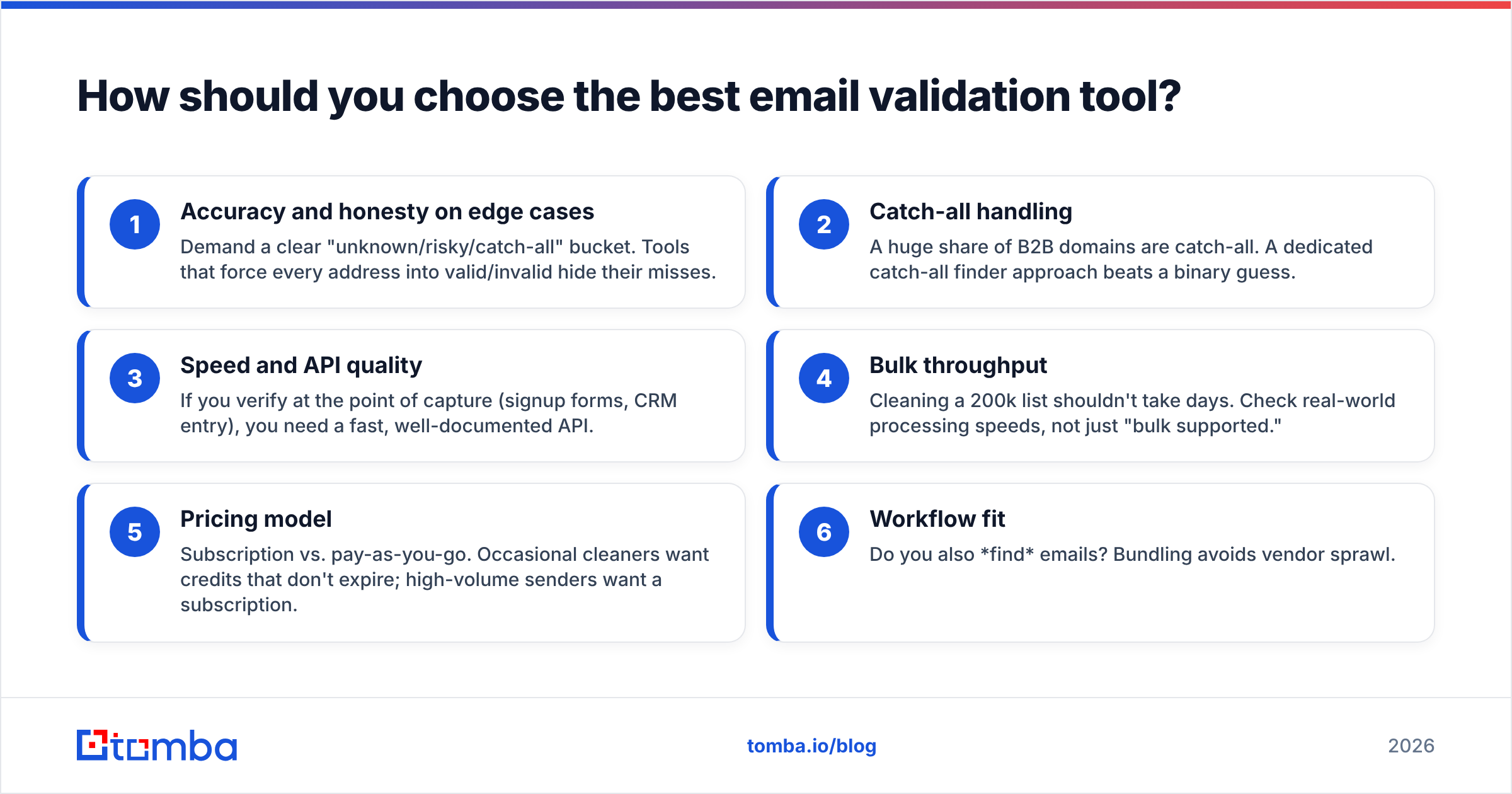 Diagram: How should you choose the best email validation tool