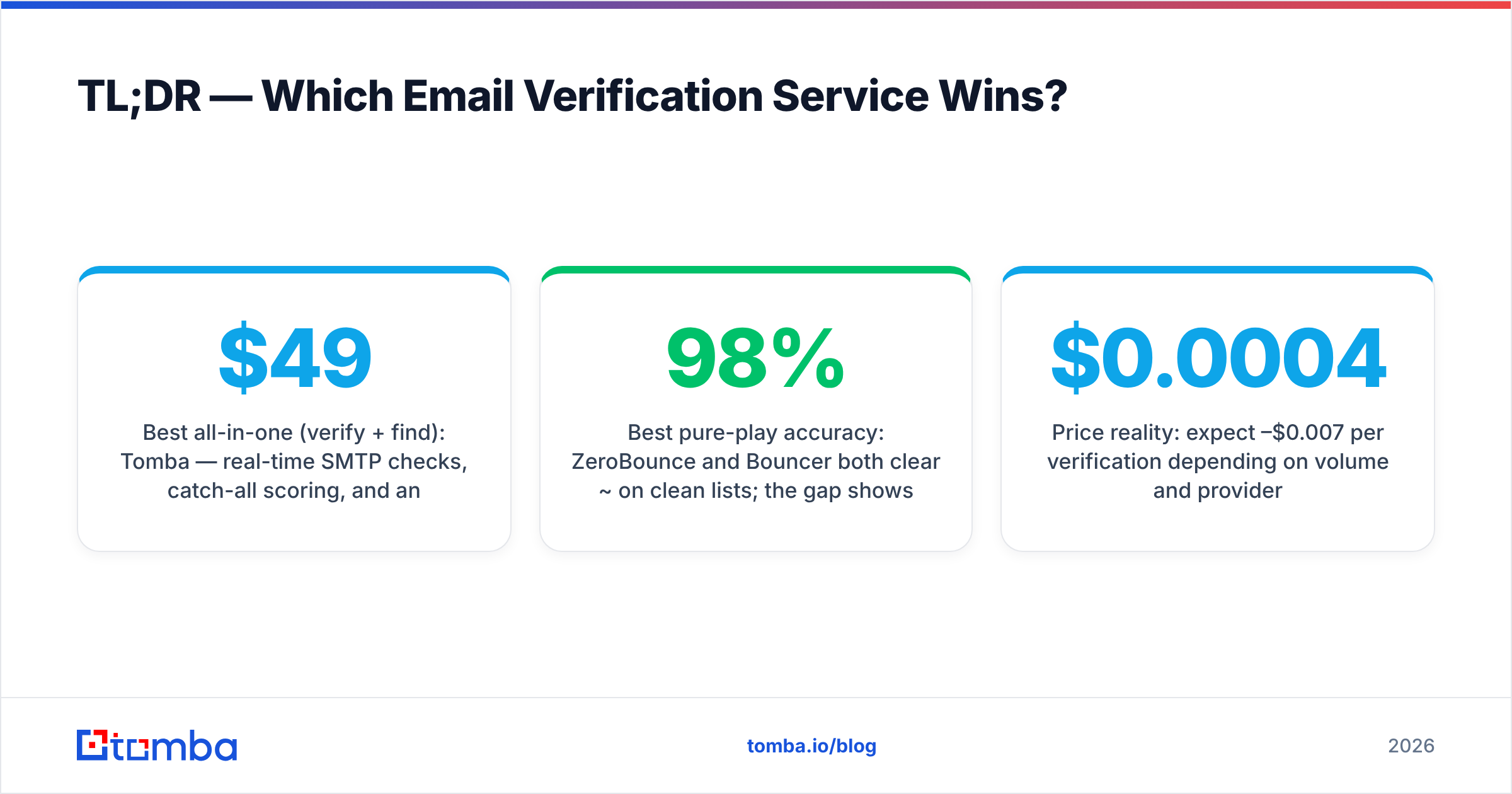 Diagram: TL;DR — Which Email Verification Service Wins