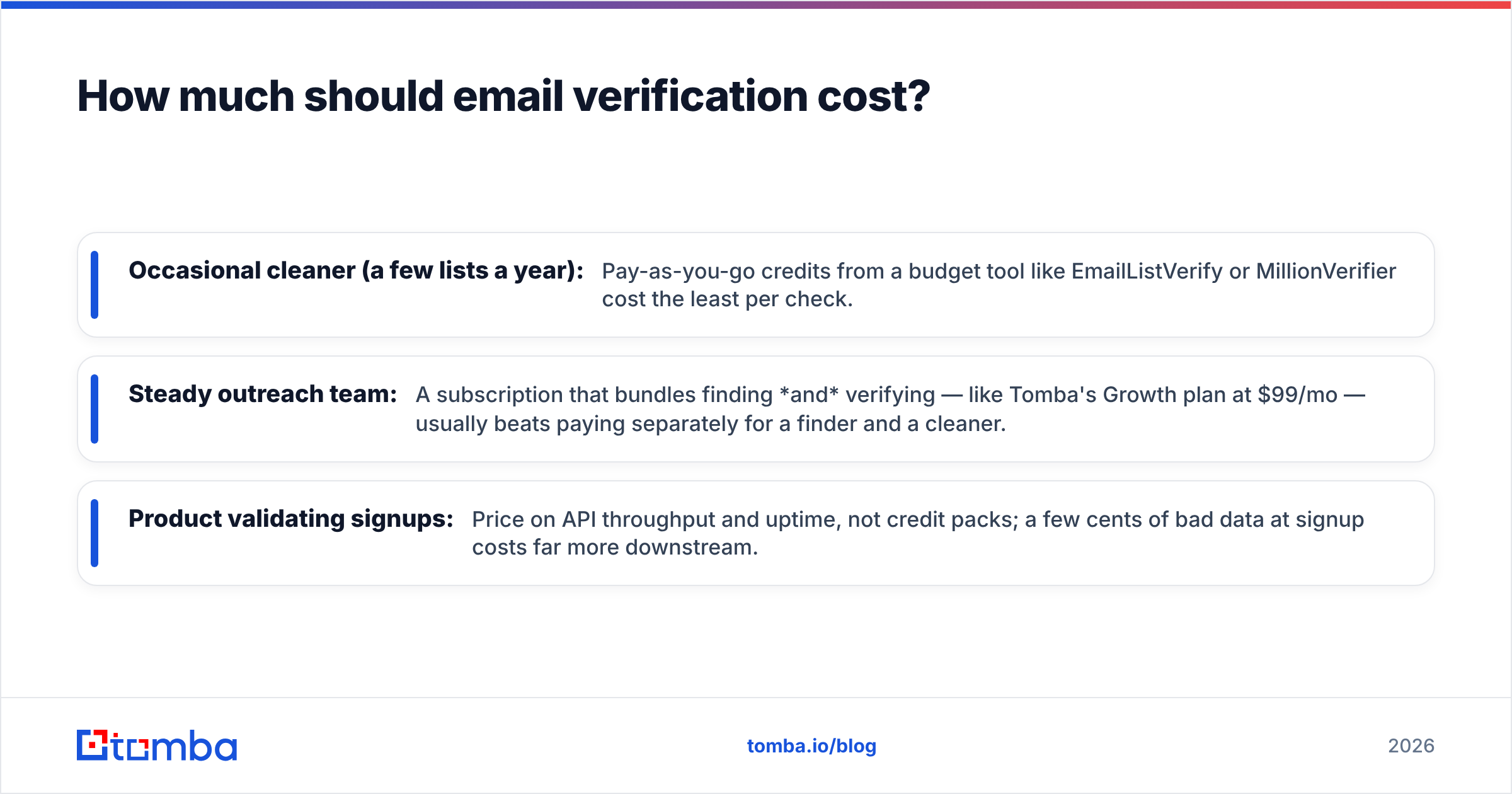 Diagram: How much should email verification cost
