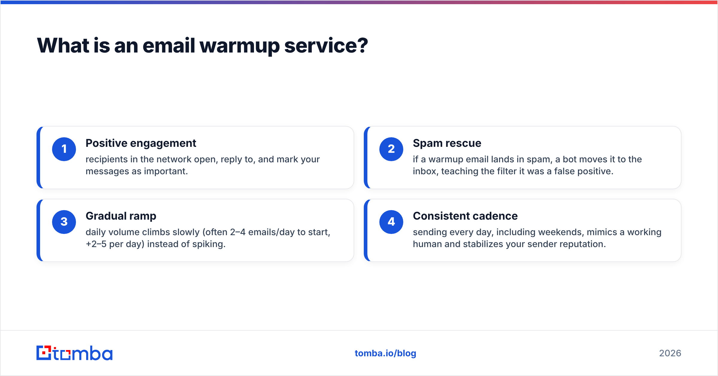 Diagram: What is an email warmup service