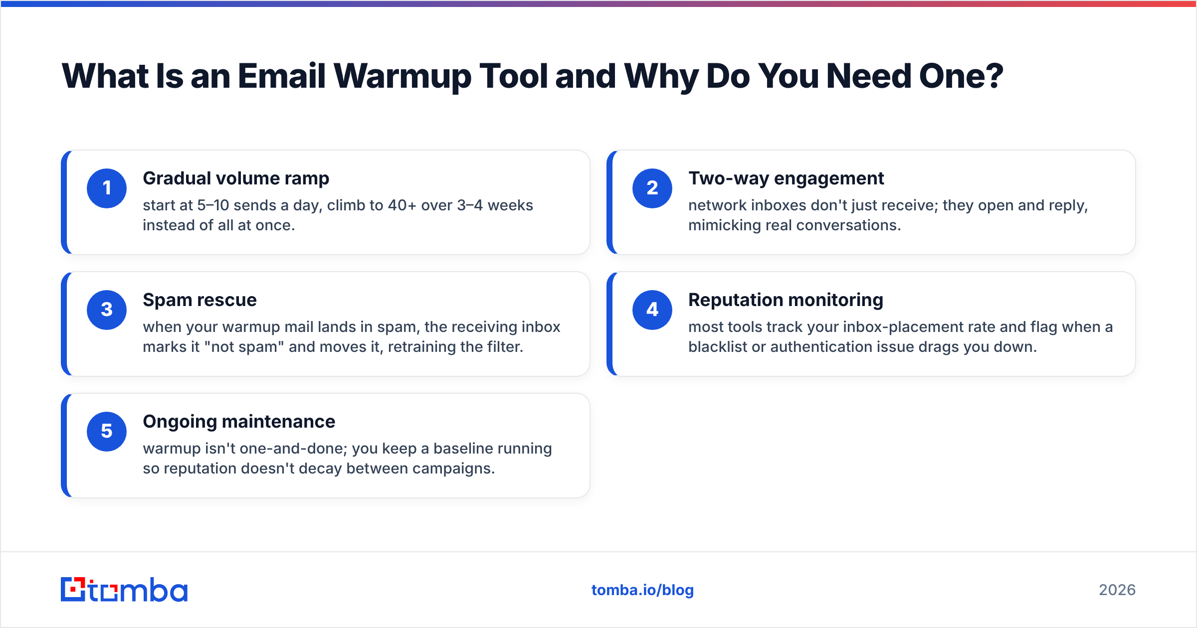 Diagram: What Is an Email Warmup Tool and Why Do You Need One