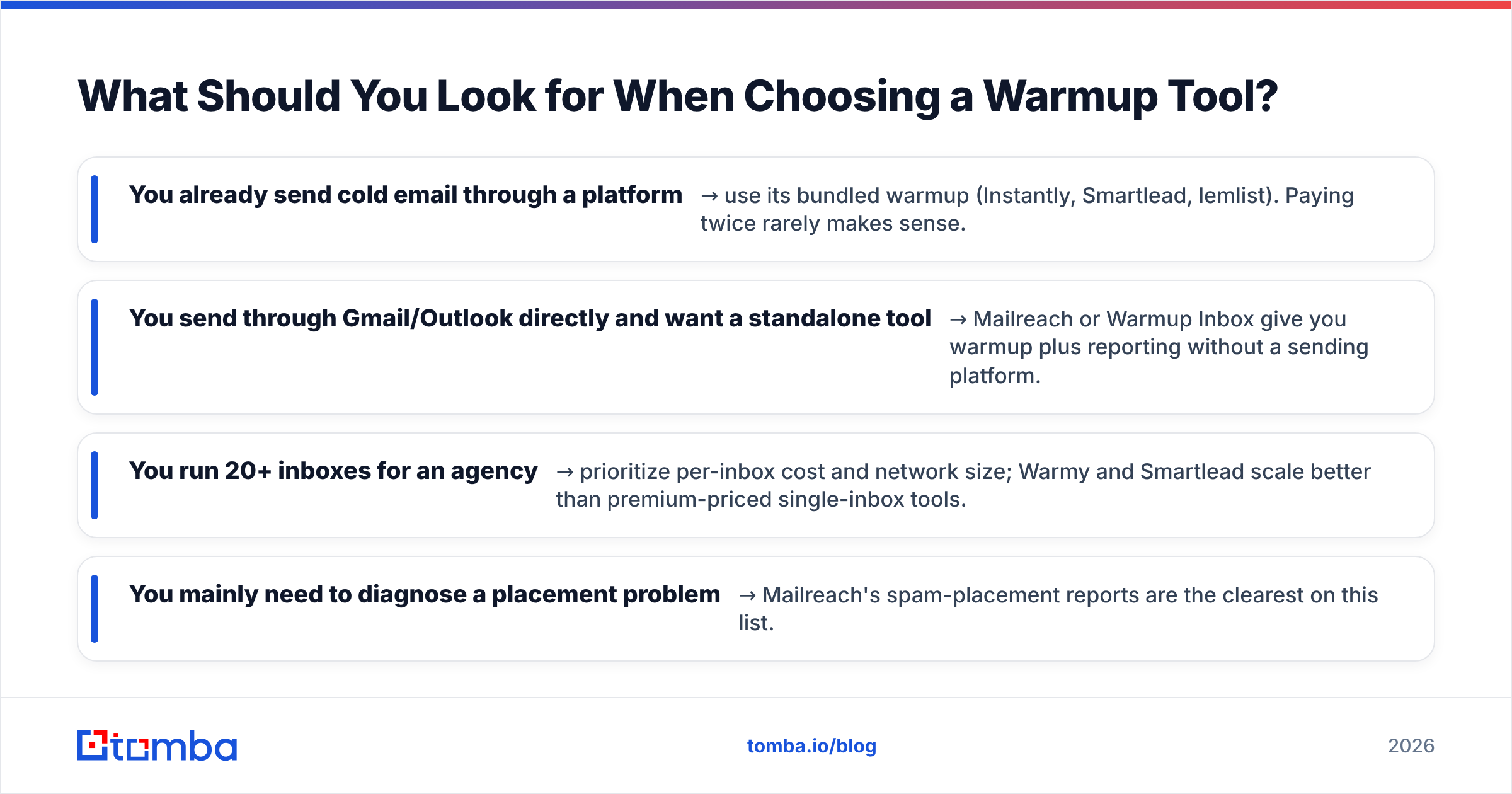 Diagram: What Should You Look for When Choosing a Warmup Tool