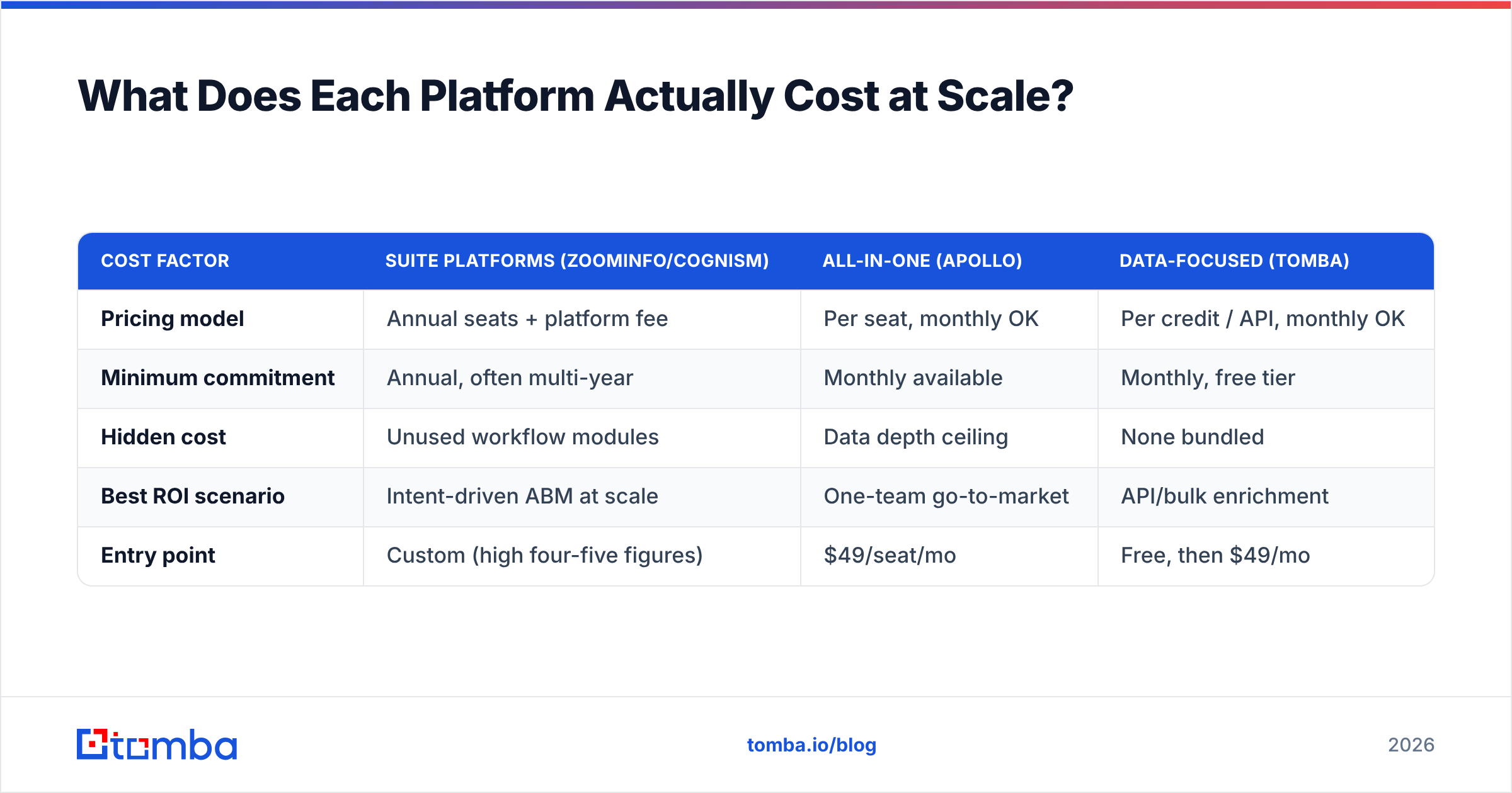 Diagram: What Does Each Platform Actually Cost at Scale