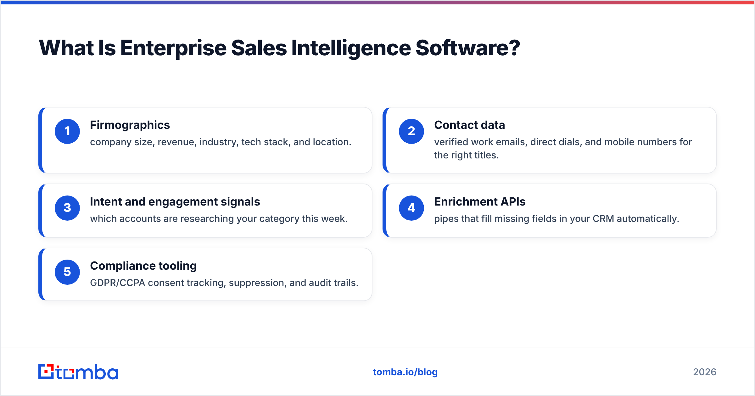 Diagram: What Is Enterprise Sales Intelligence Software