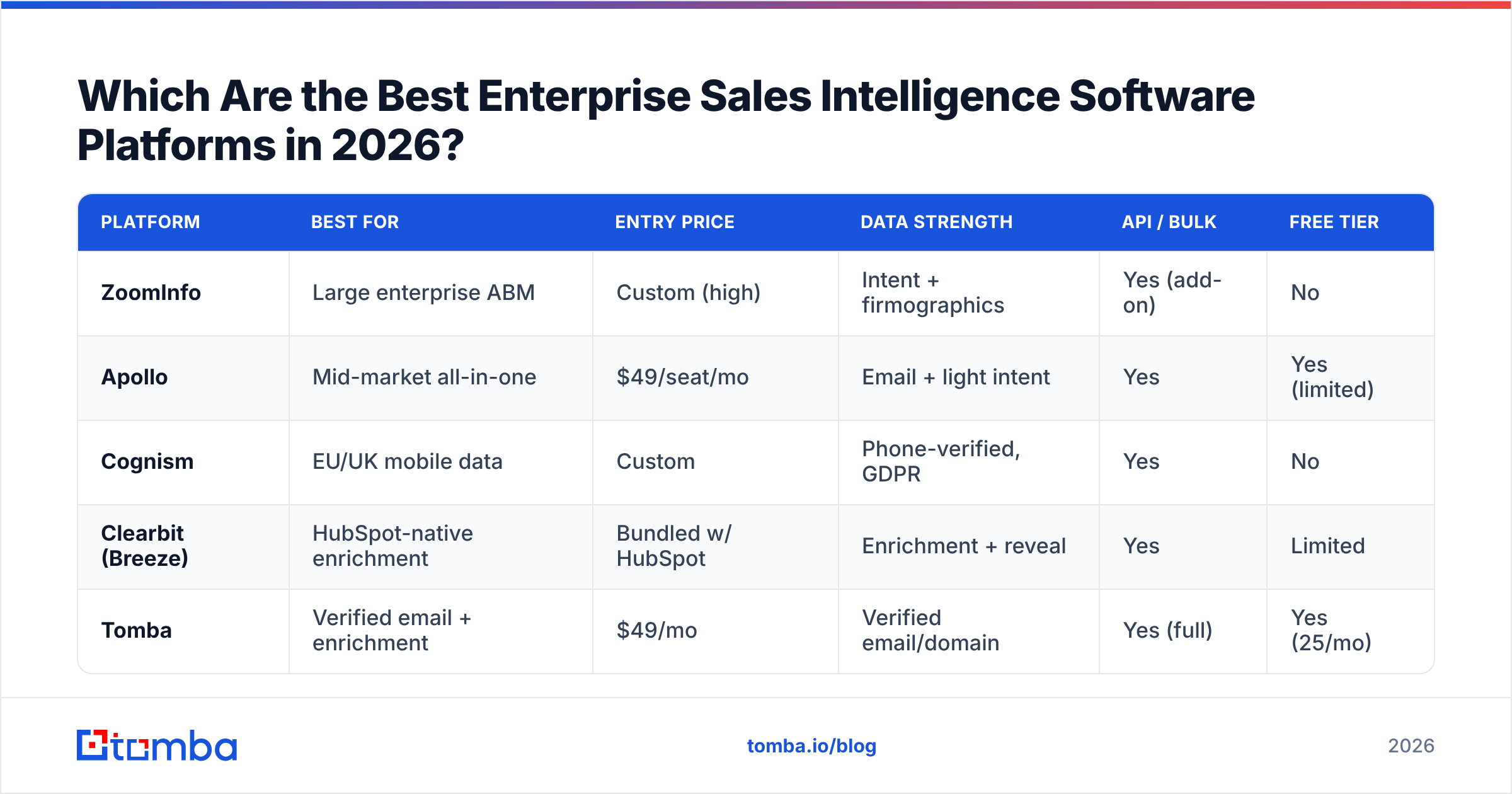 Diagram: Which Are the Best Enterprise Sales Intelligence Software Platforms in 2026