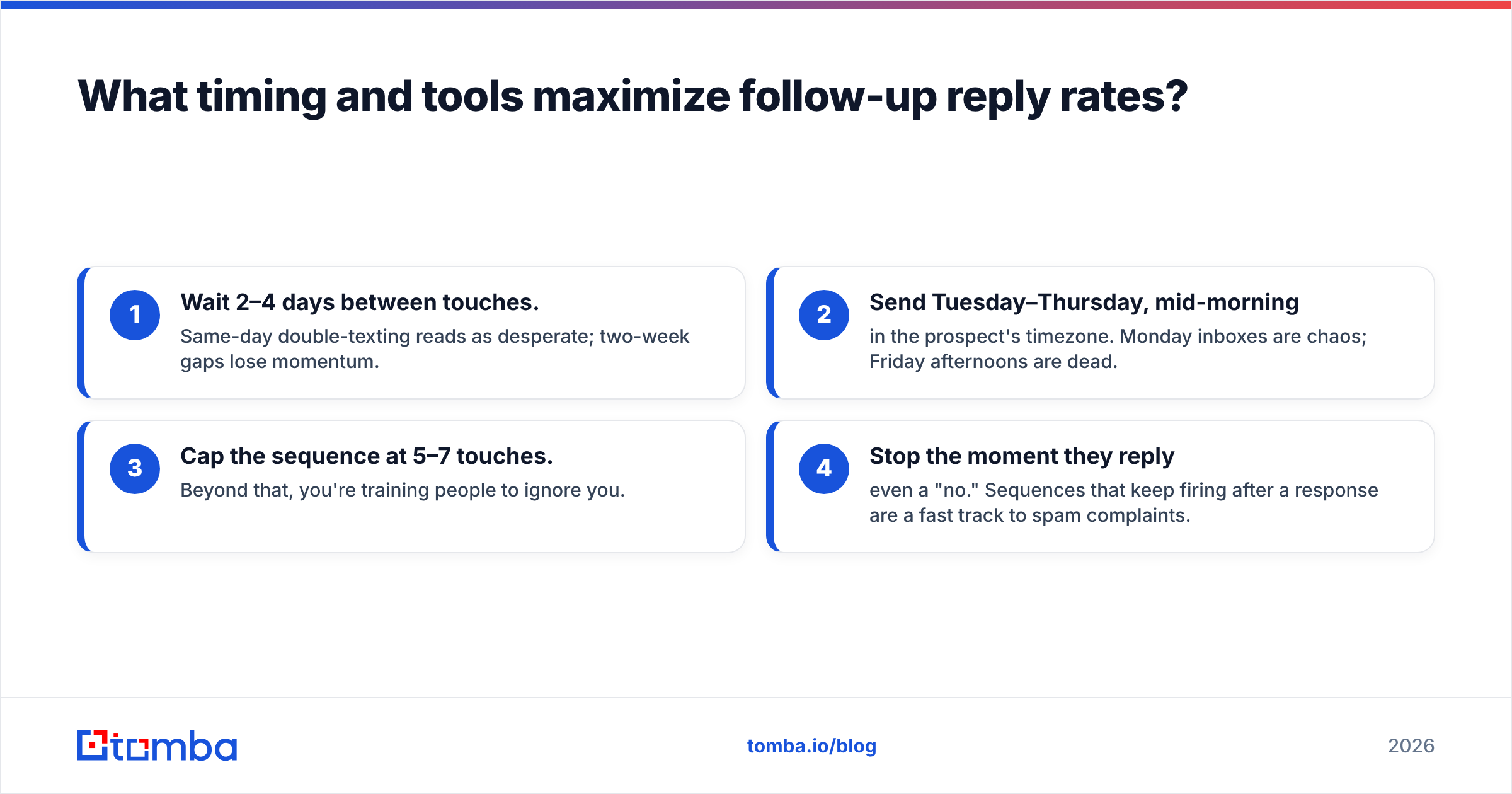 Diagram: What timing and tools maximize follow-up reply rates