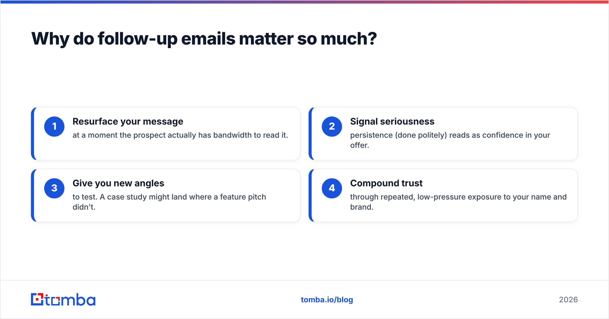 Diagram: Why do follow-up emails matter so much