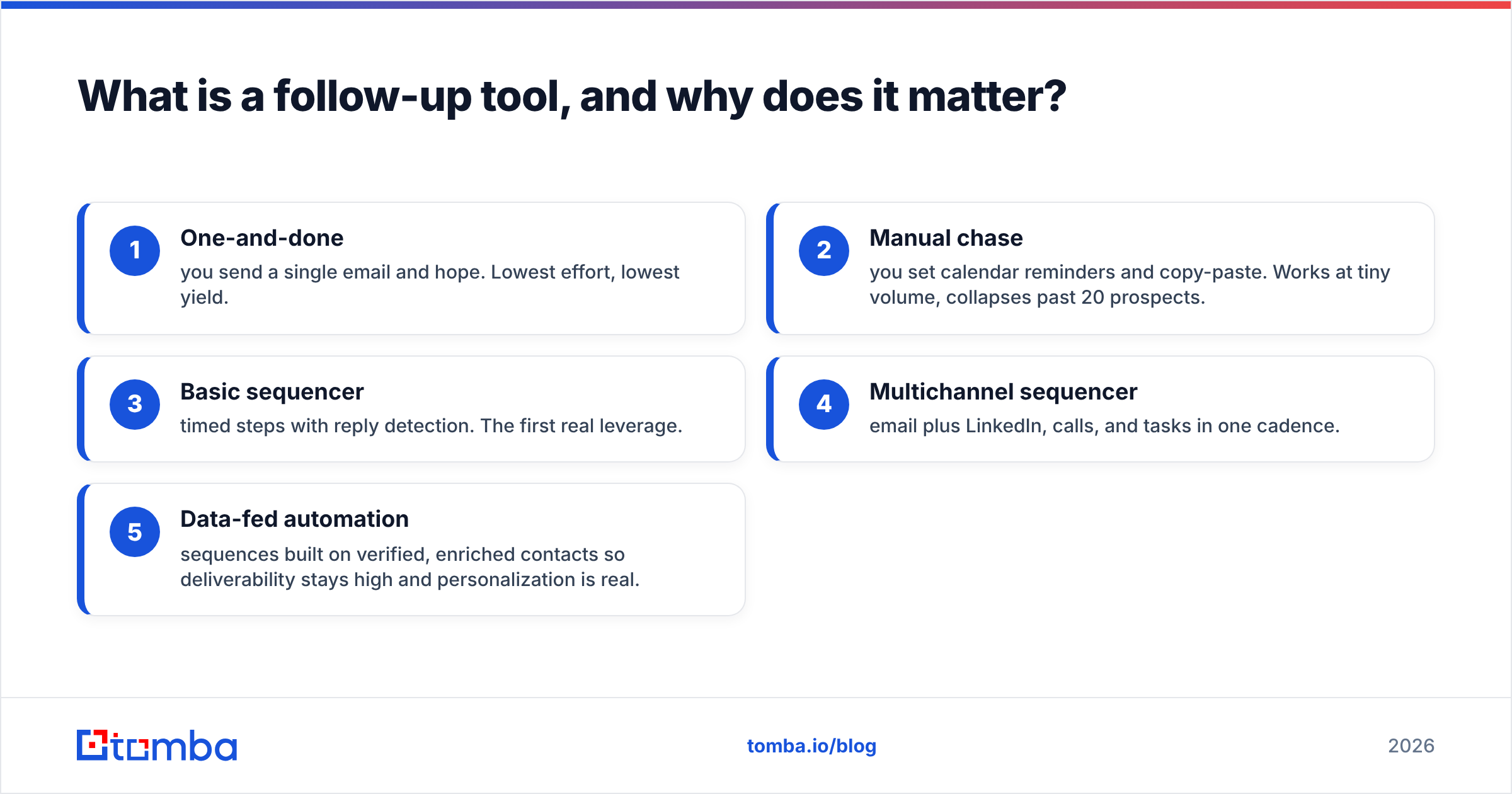 Diagram: What is a follow-up tool, and why does it matter