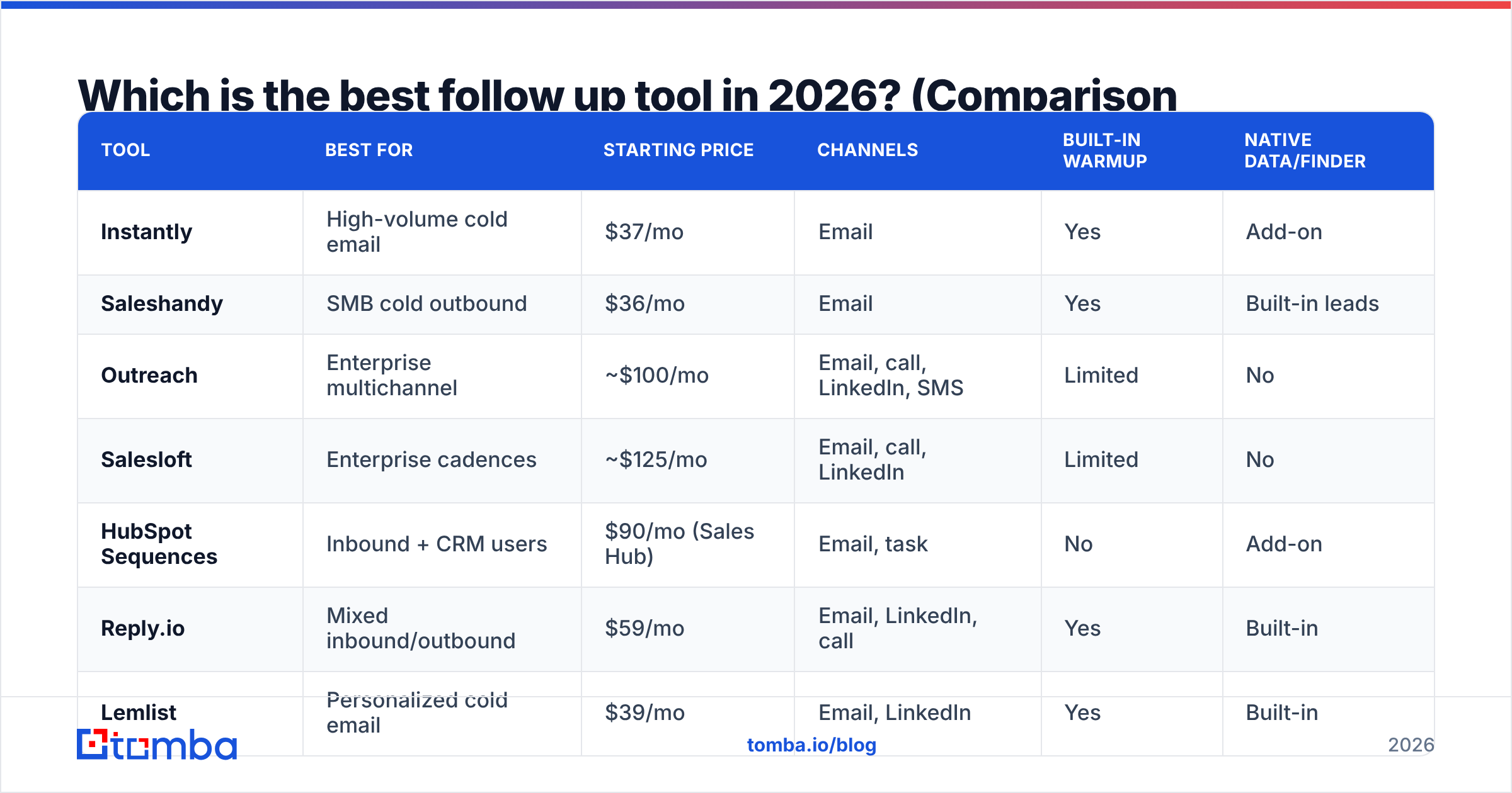 Diagram: Which is the best follow up tool in 2026? (Comparison table)