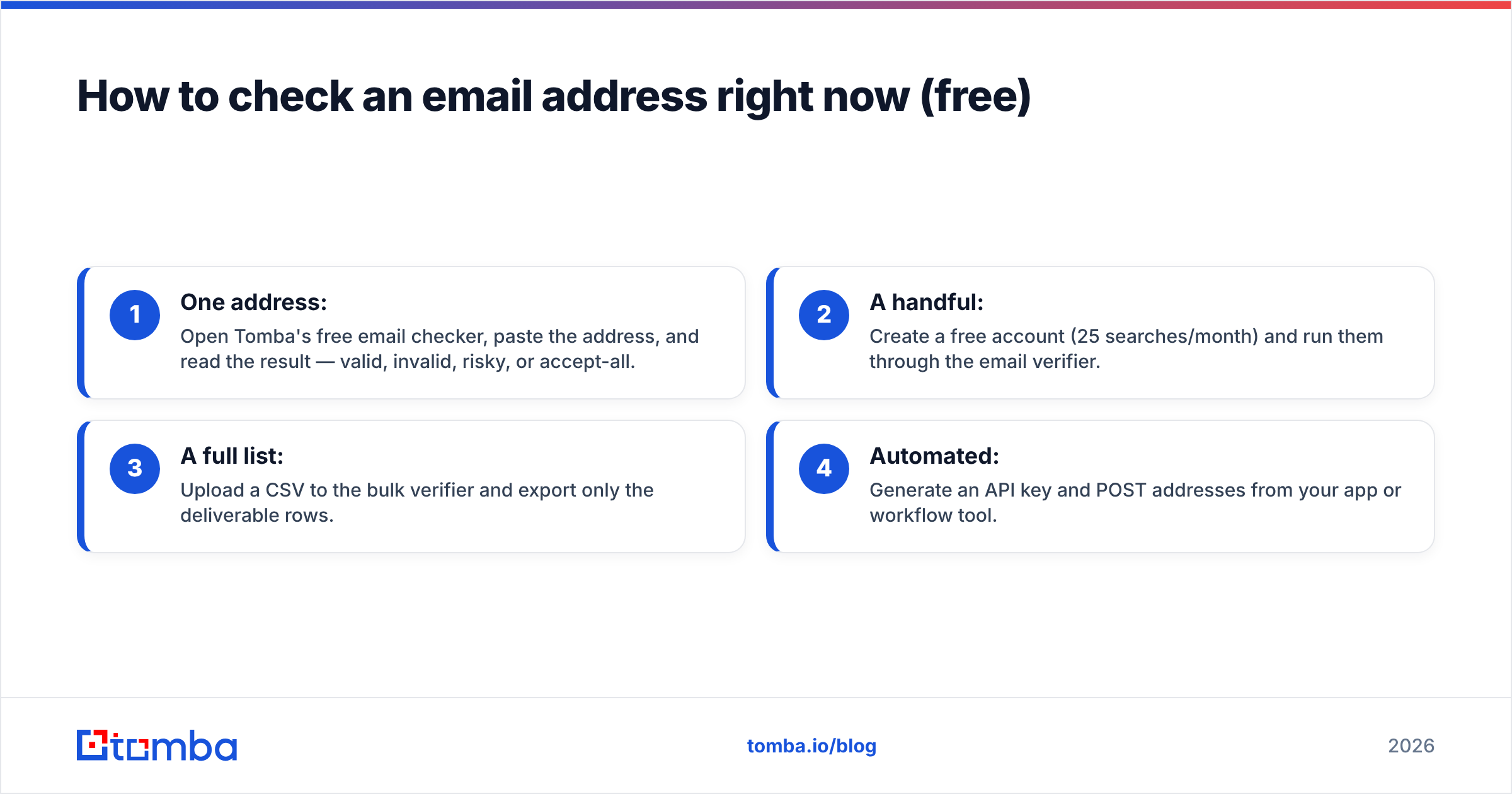 Diagram: How to check an email address right now (free)