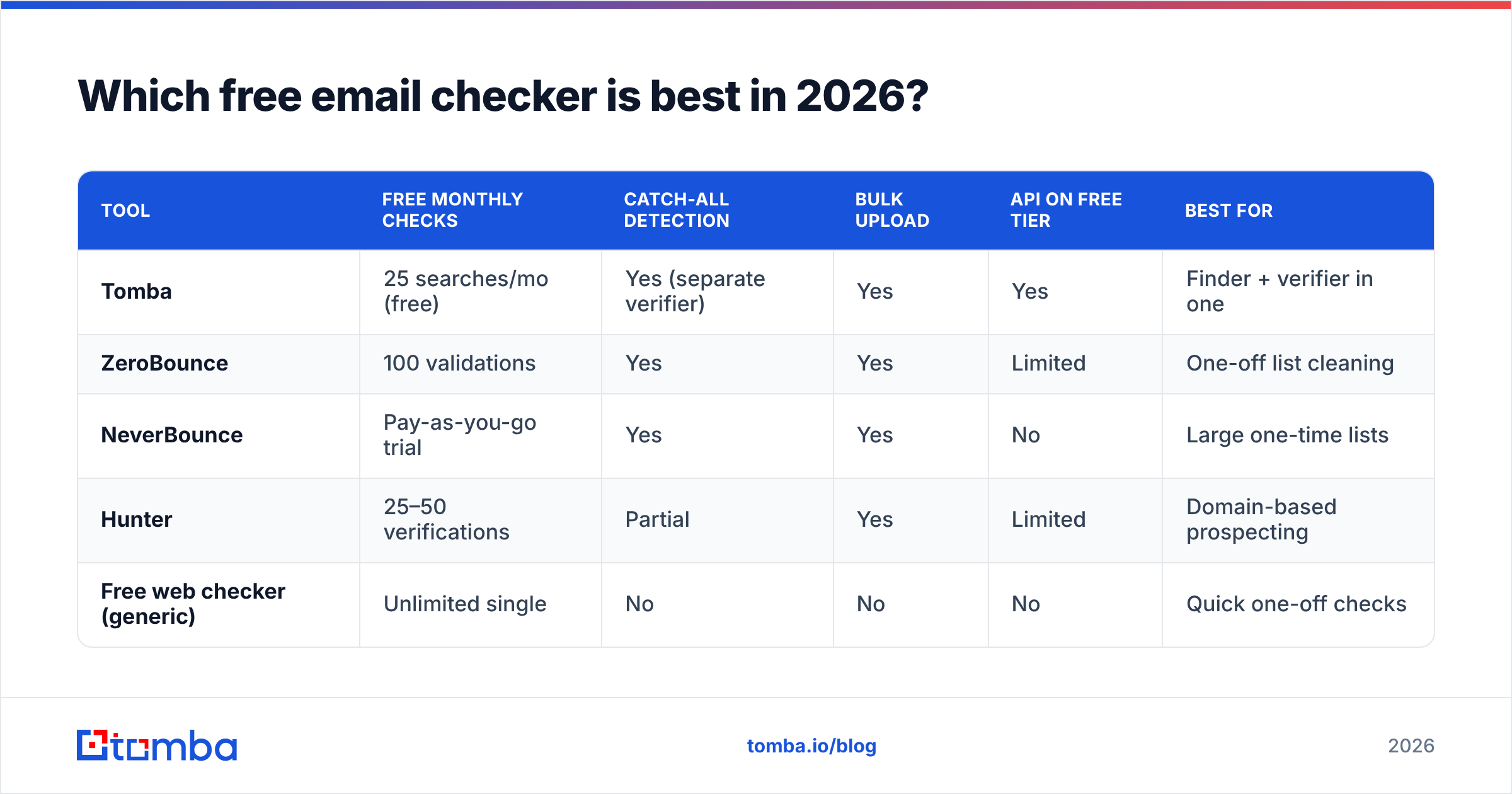 Diagram: Which free email checker is best in 2026