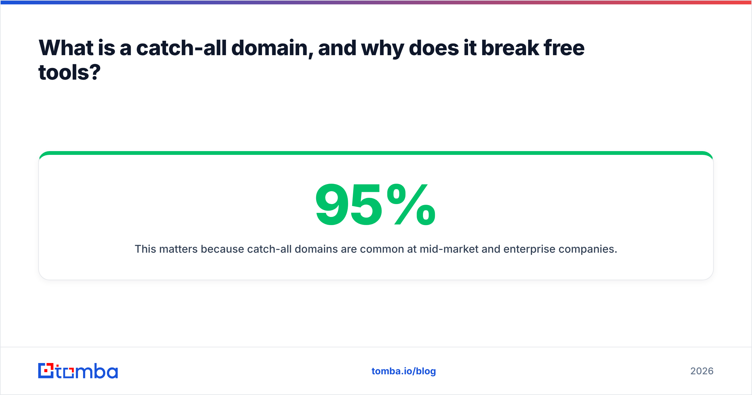 Diagram: What is a catch-all domain, and why does it break free tools