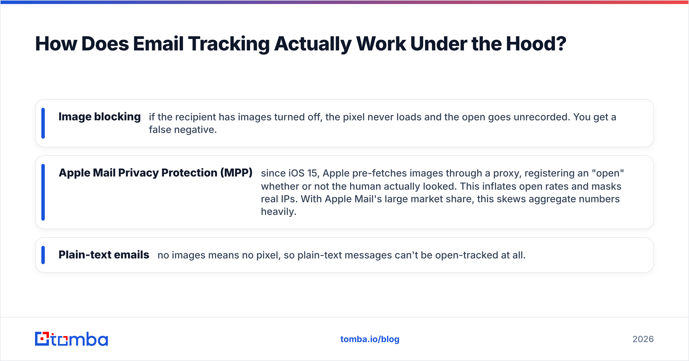 Diagram: How Does Email Tracking Actually Work Under the Hood