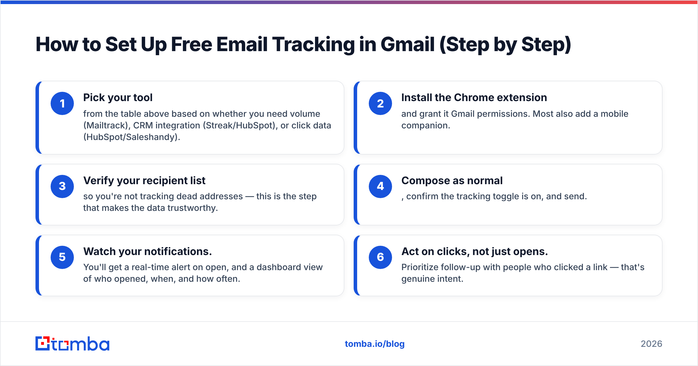 Diagram: How to Set Up Free Email Tracking in Gmail (Step by Step)