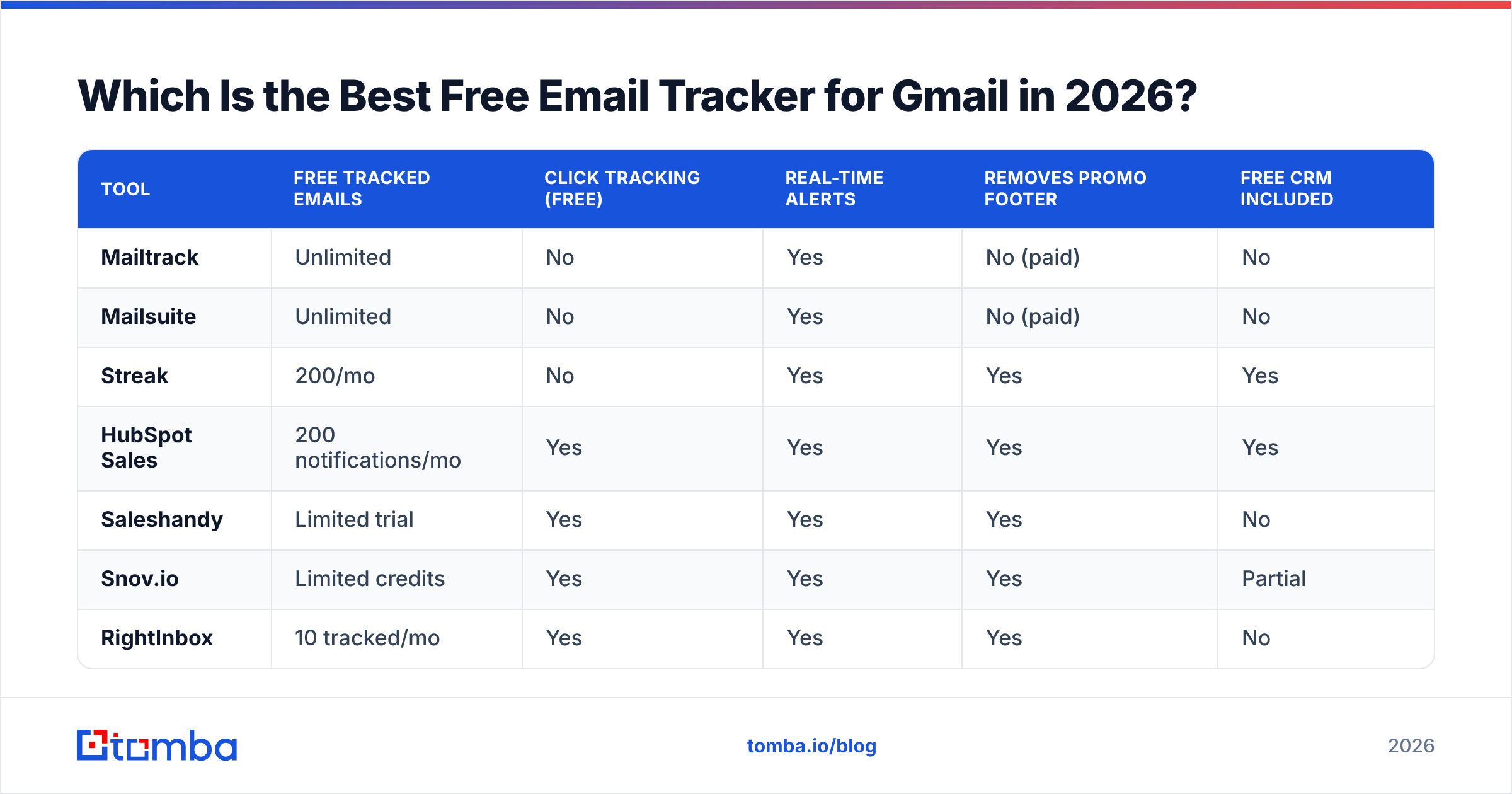 Diagram: Which Is the Best Free Email Tracker for Gmail in 2026