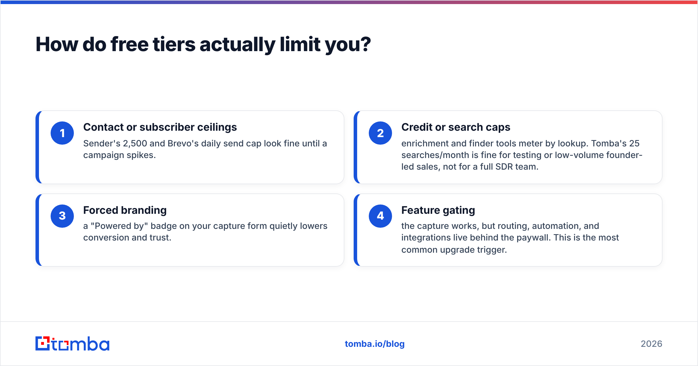 Diagram: How do free tiers actually limit you