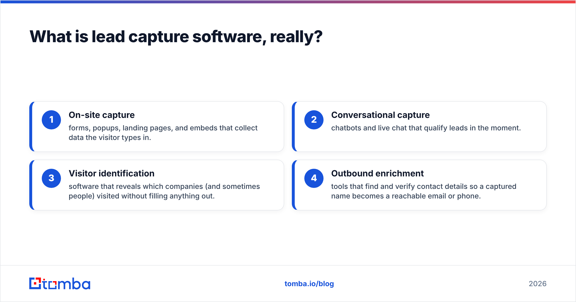 Diagram: What is lead capture software, really