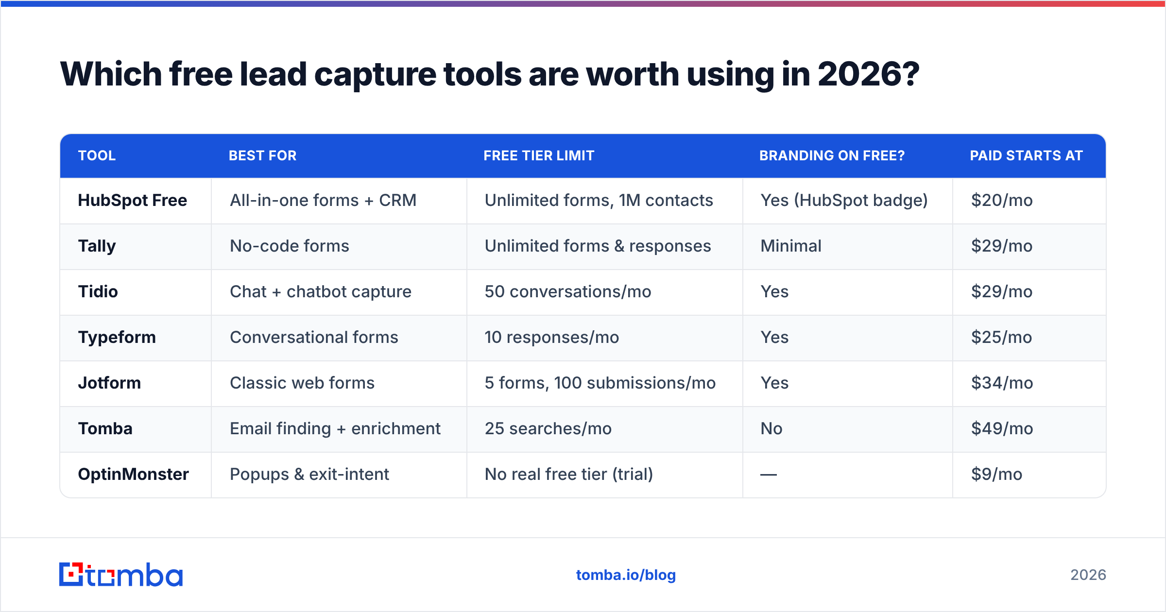 Diagram: Which free lead capture tools are worth using in 2026