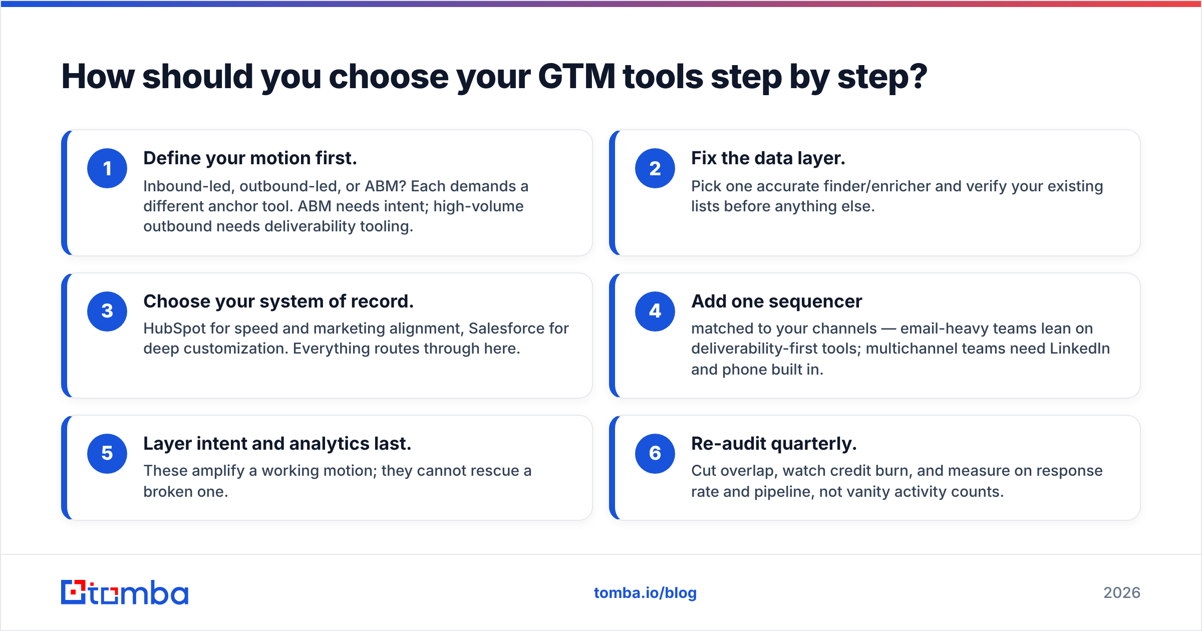 Diagram: How should you choose your GTM tools step by step