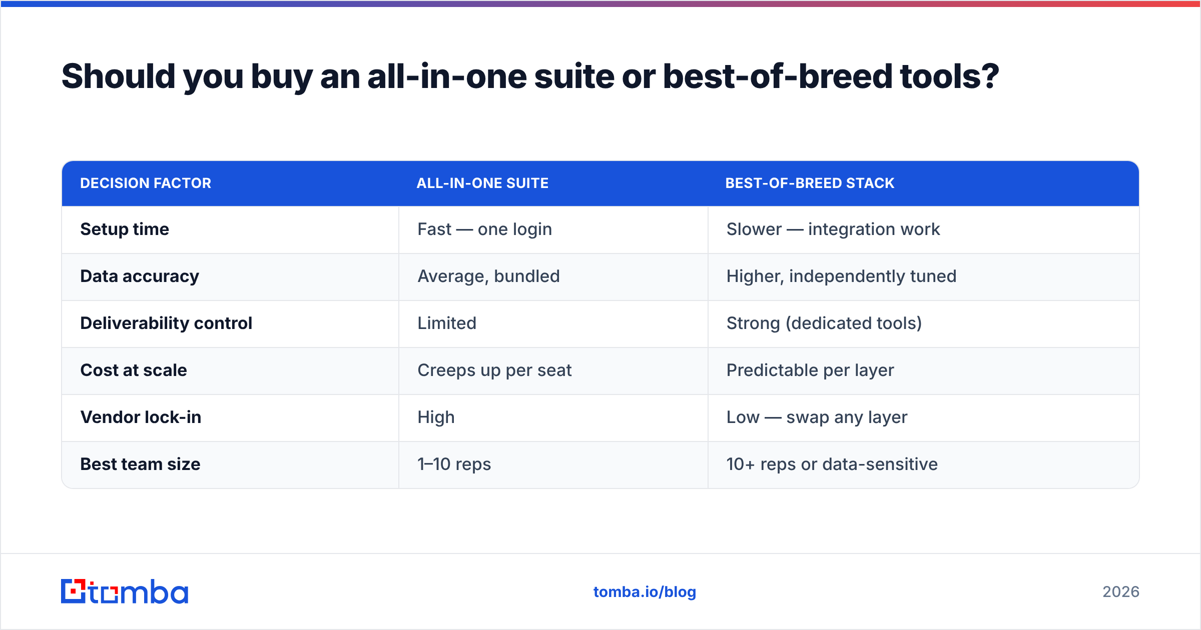 Diagram: Should you buy an all-in-one suite or best-of-breed tools