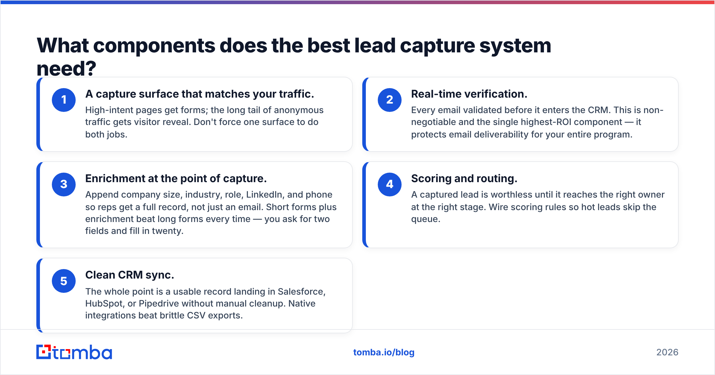 Diagram: What components does the best lead capture system need