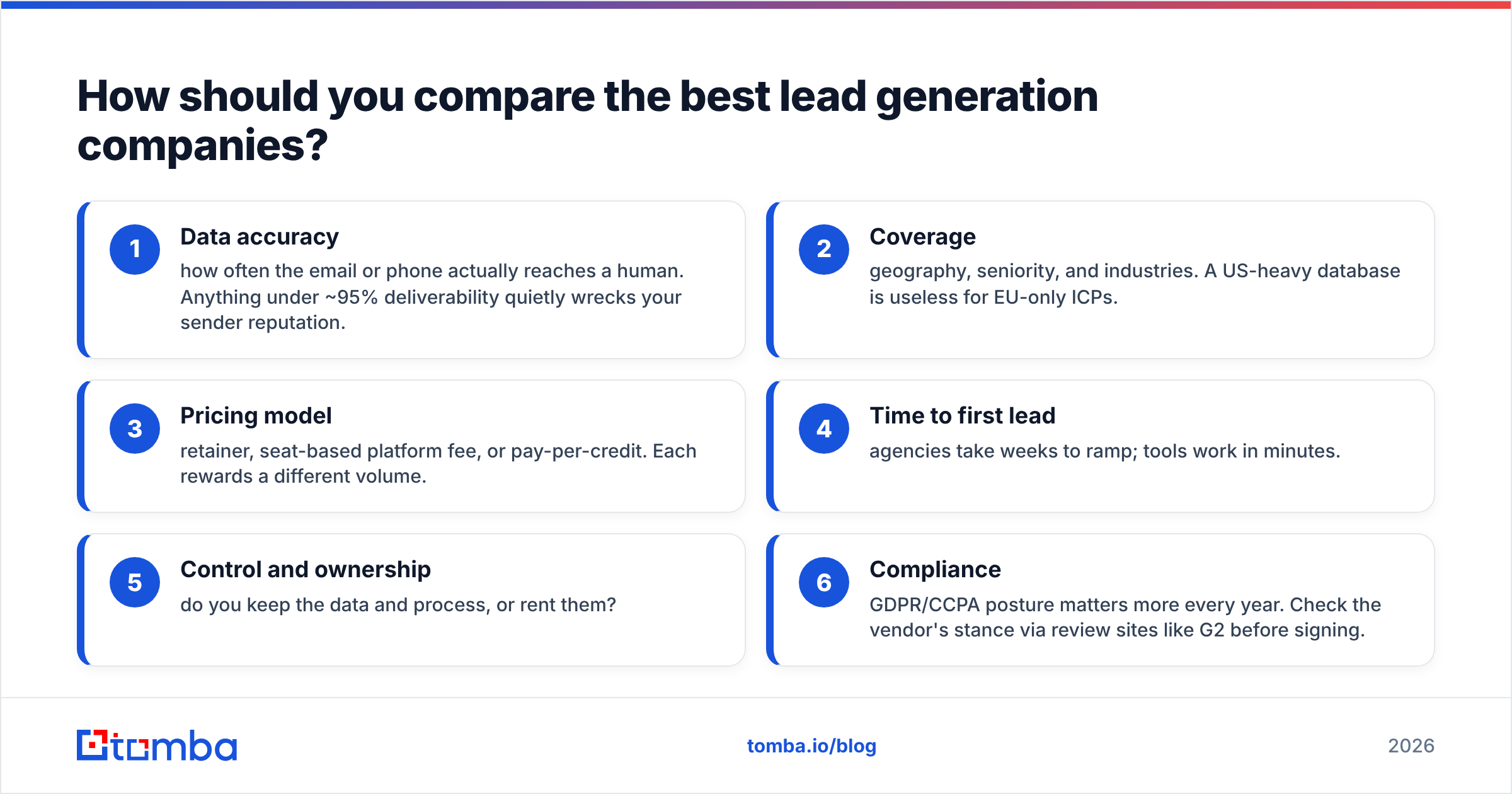 Diagram: How should you compare the best lead generation companies