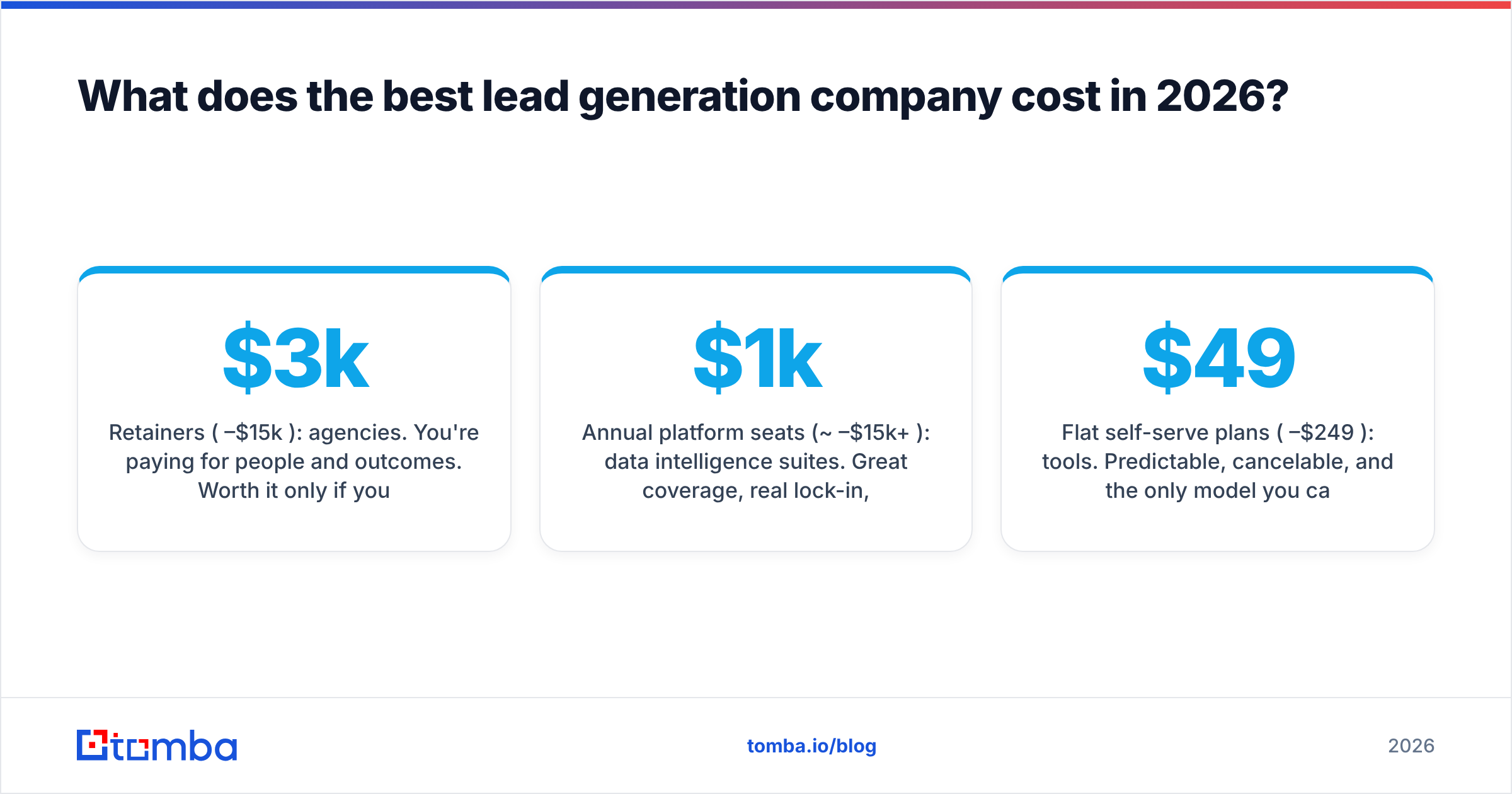 Diagram: What does the best lead generation company cost in 2026