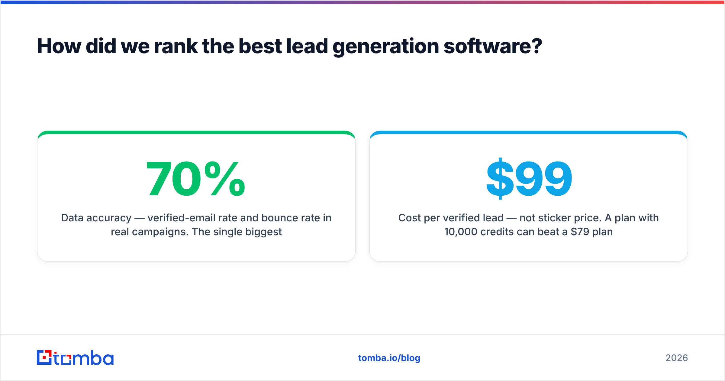 Diagram: How did we rank the best lead generation software