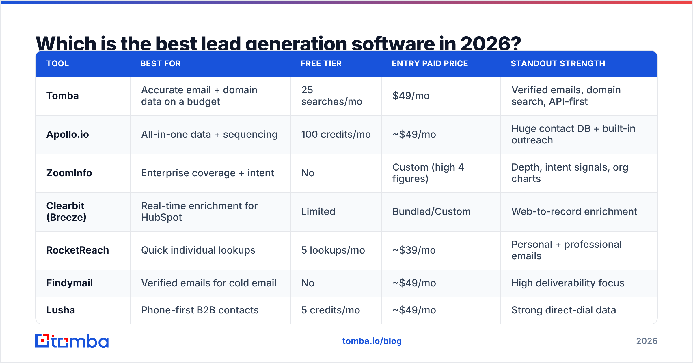 Diagram: Which is the best lead generation software in 2026