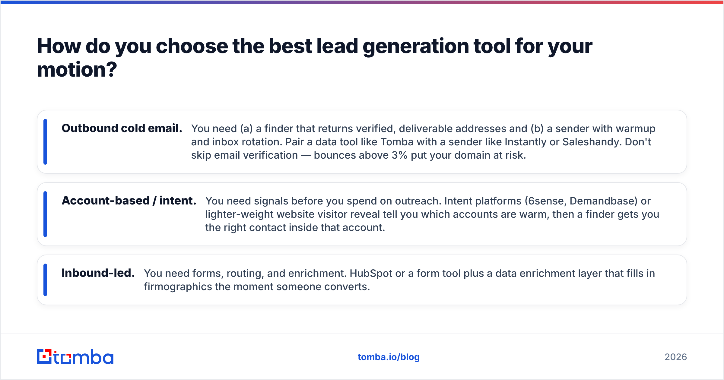Diagram: How do you choose the best lead generation tool for your motion