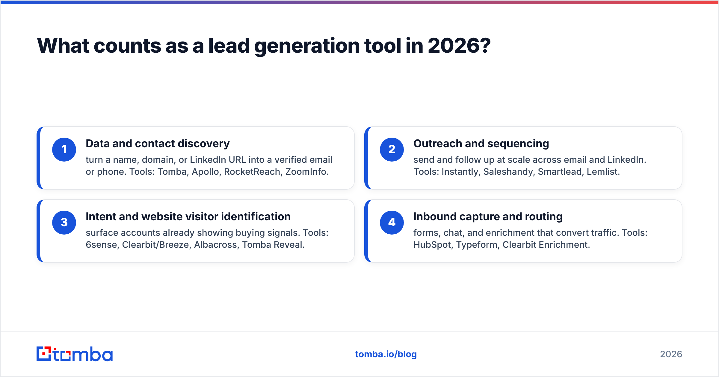 Diagram: What counts as a lead generation tool in 2026