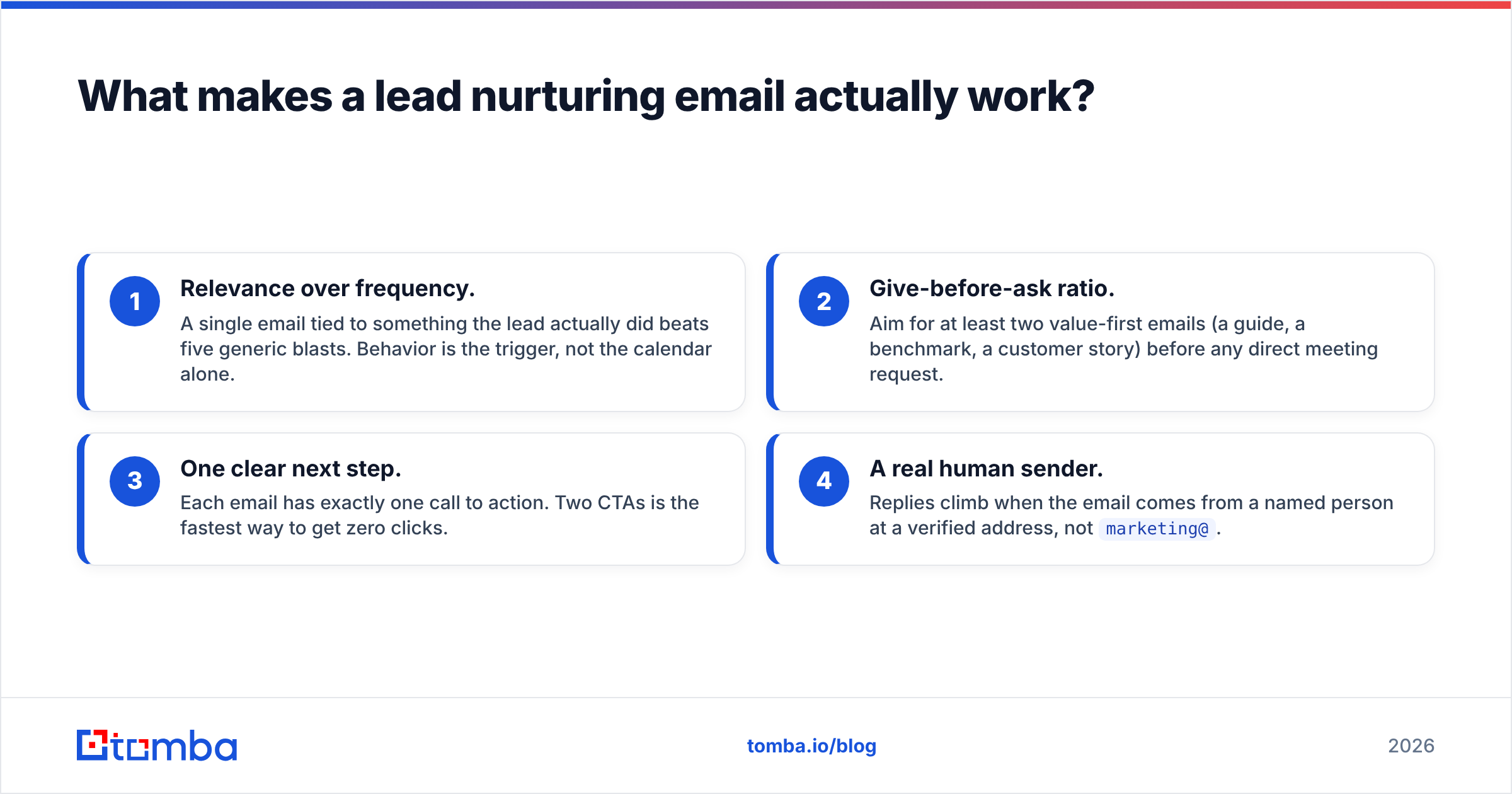 Diagram: What makes a lead nurturing email actually work