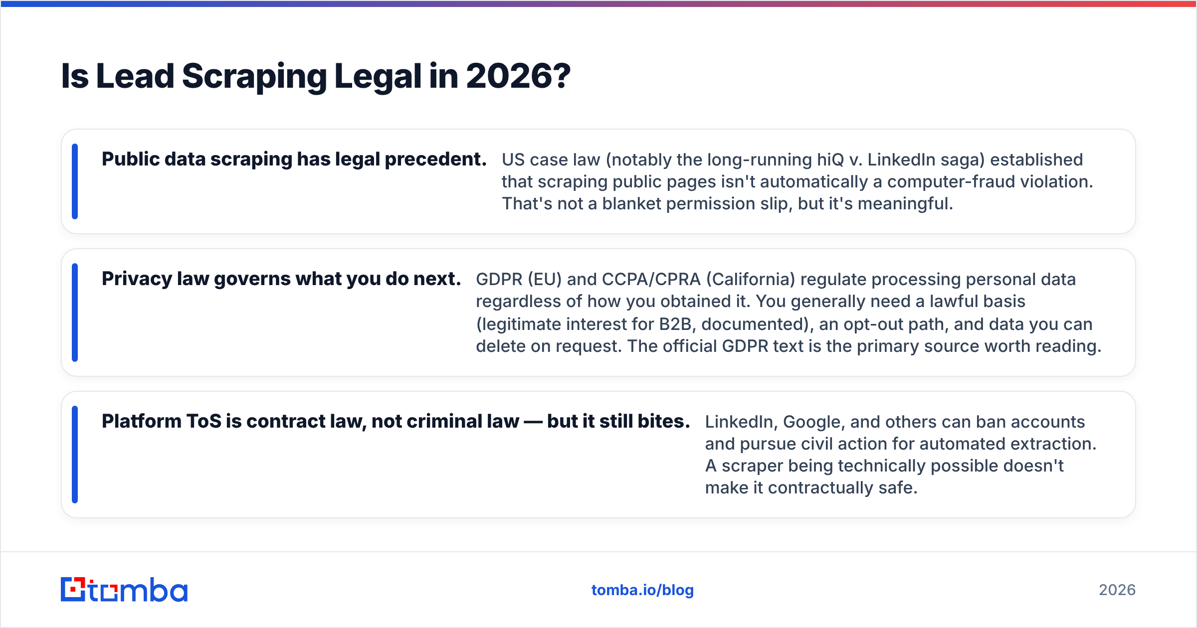 Diagram: Is Lead Scraping Legal in 2026